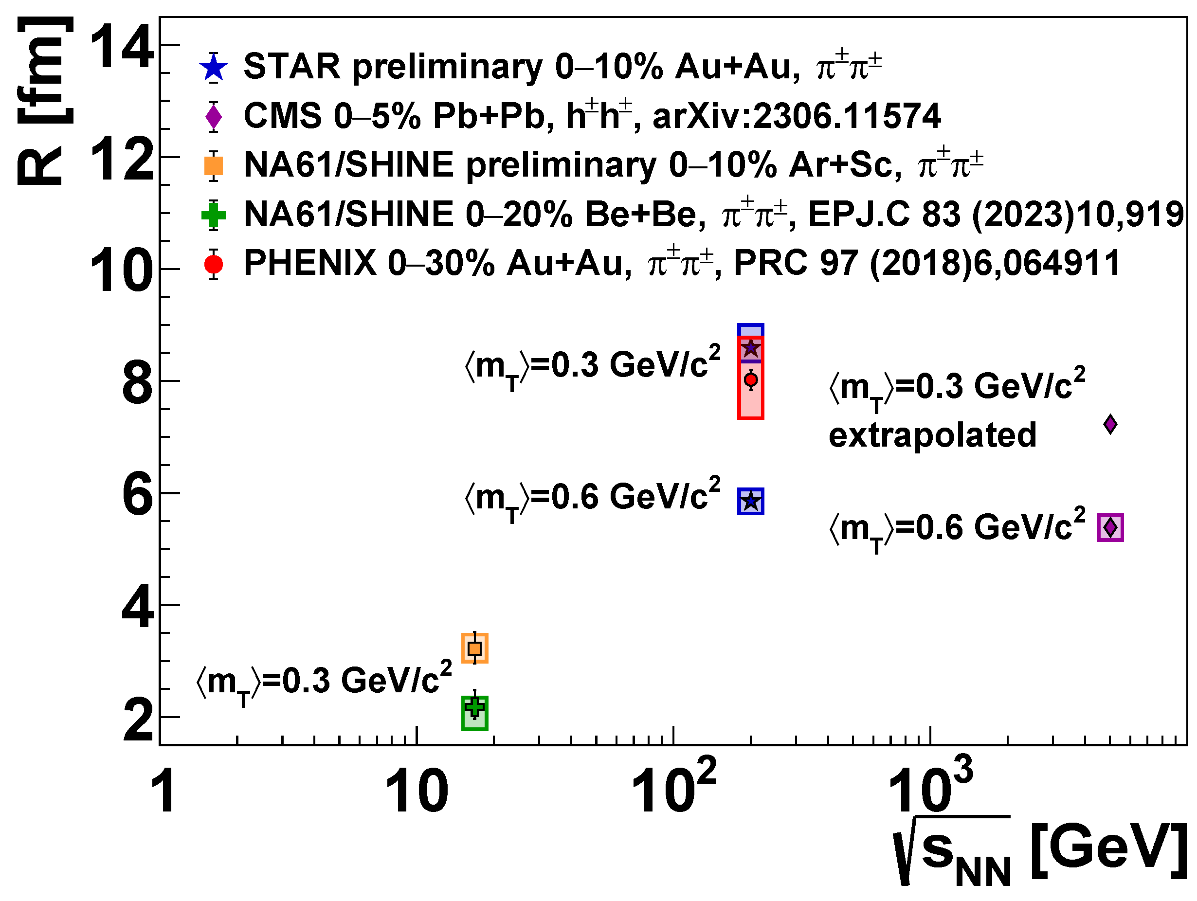Universe 10 00054 g005