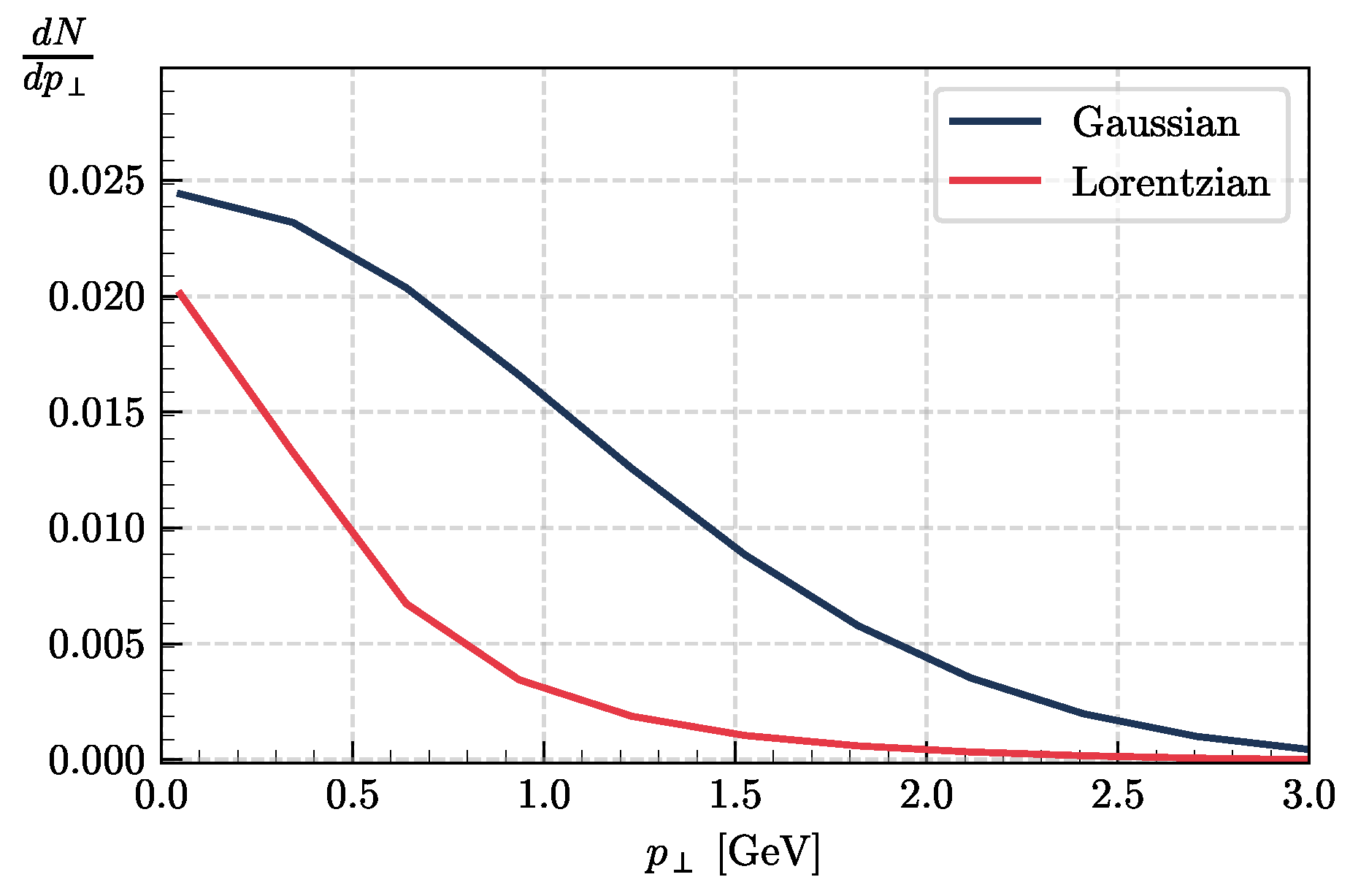 Universe 10 00058 g003 Universe 10 00058 g003