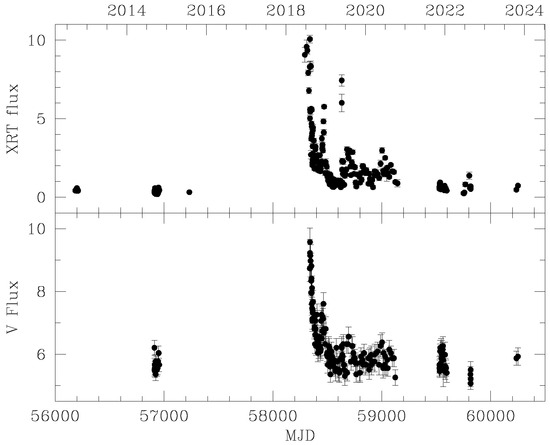 Universe 10 00061 g002