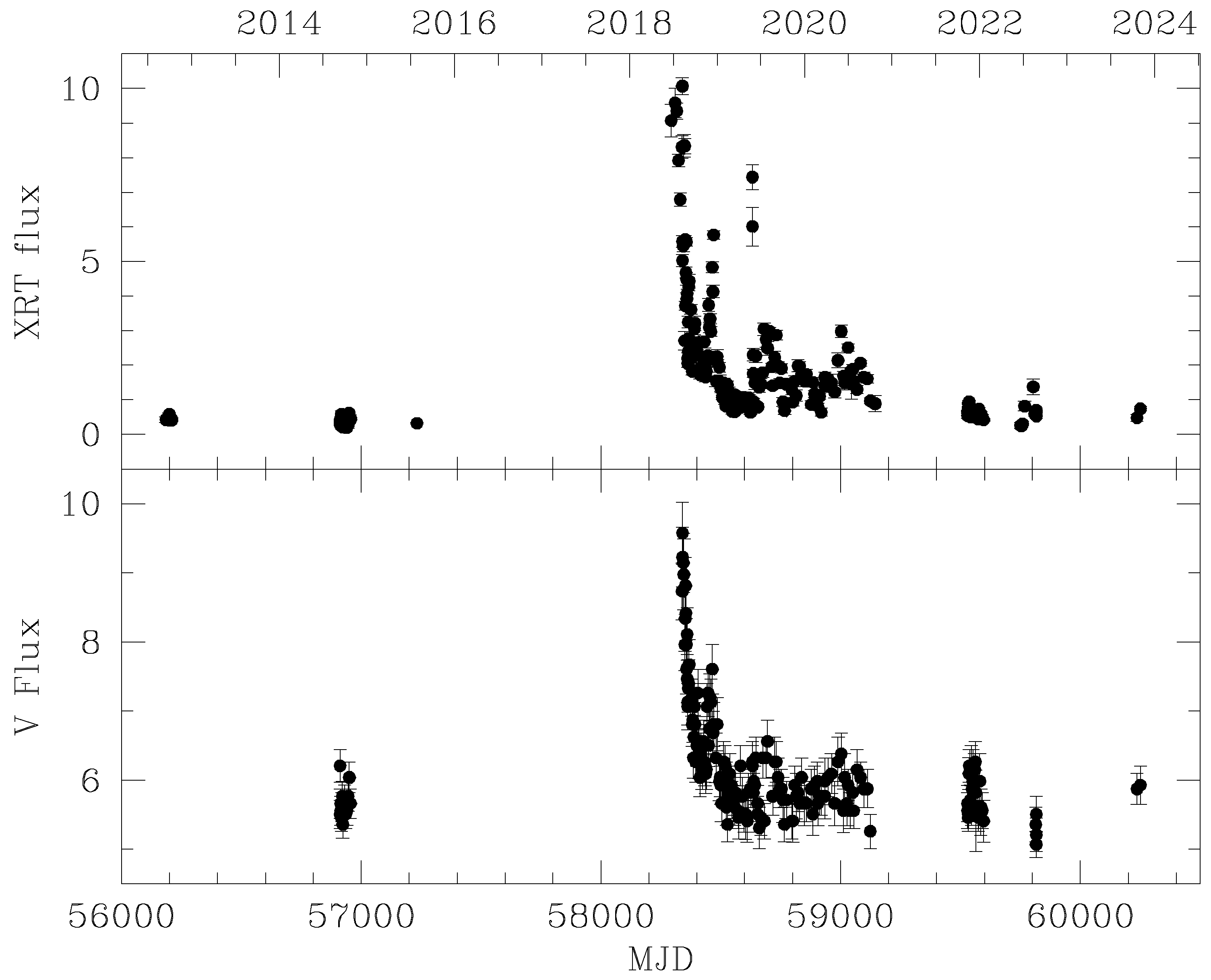 Universe 10 00061 g002