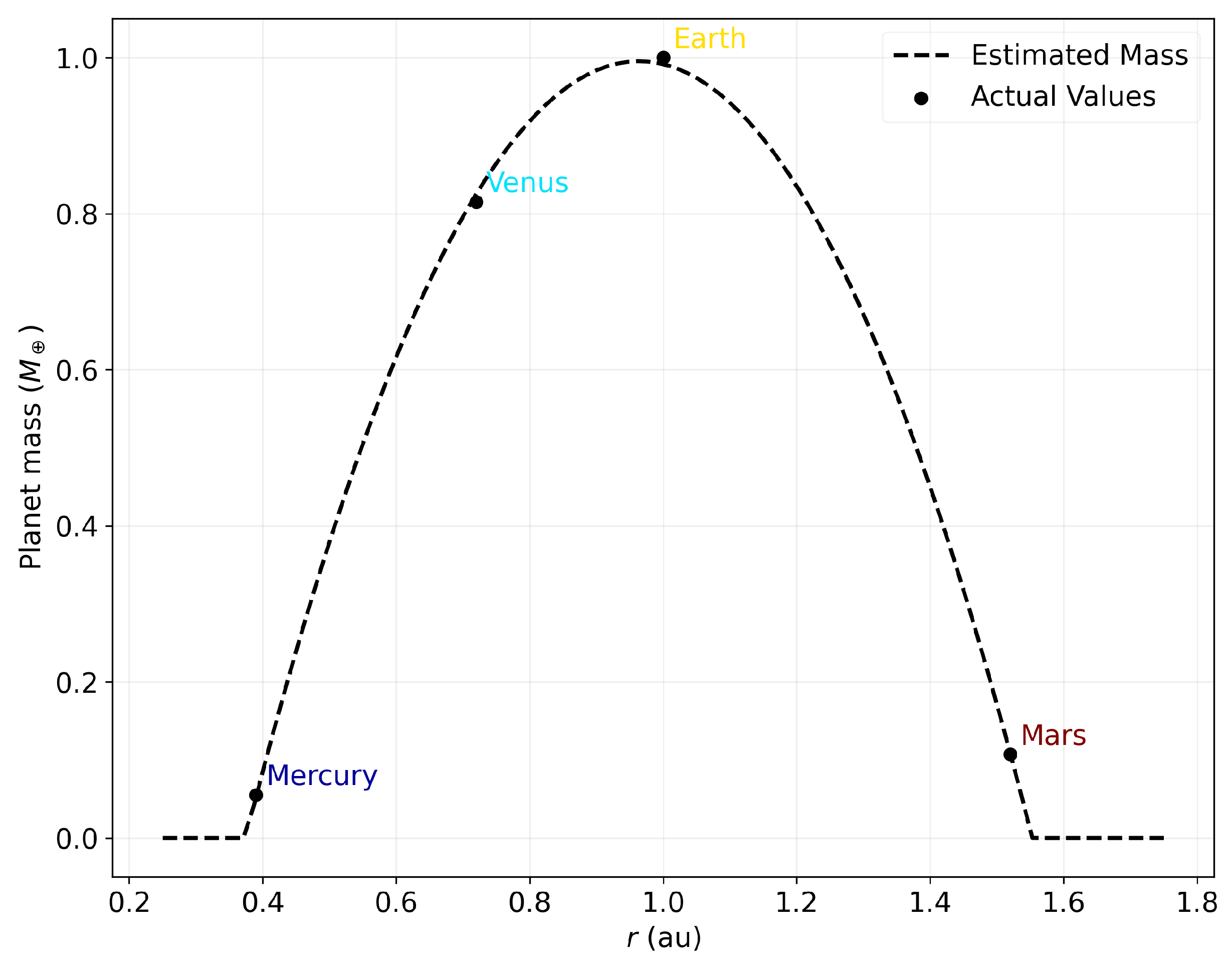 Universe 10 00064 g007