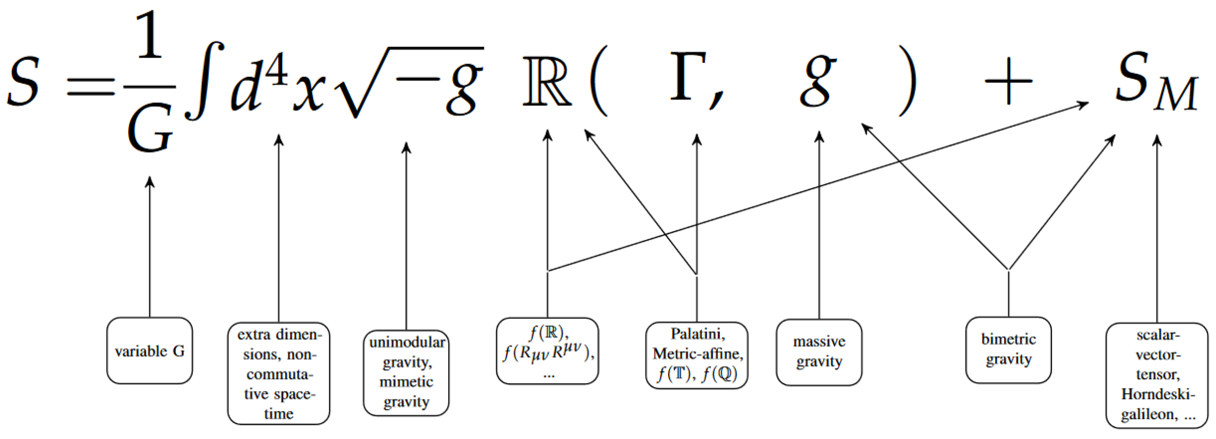 Universe 10 00066 g001