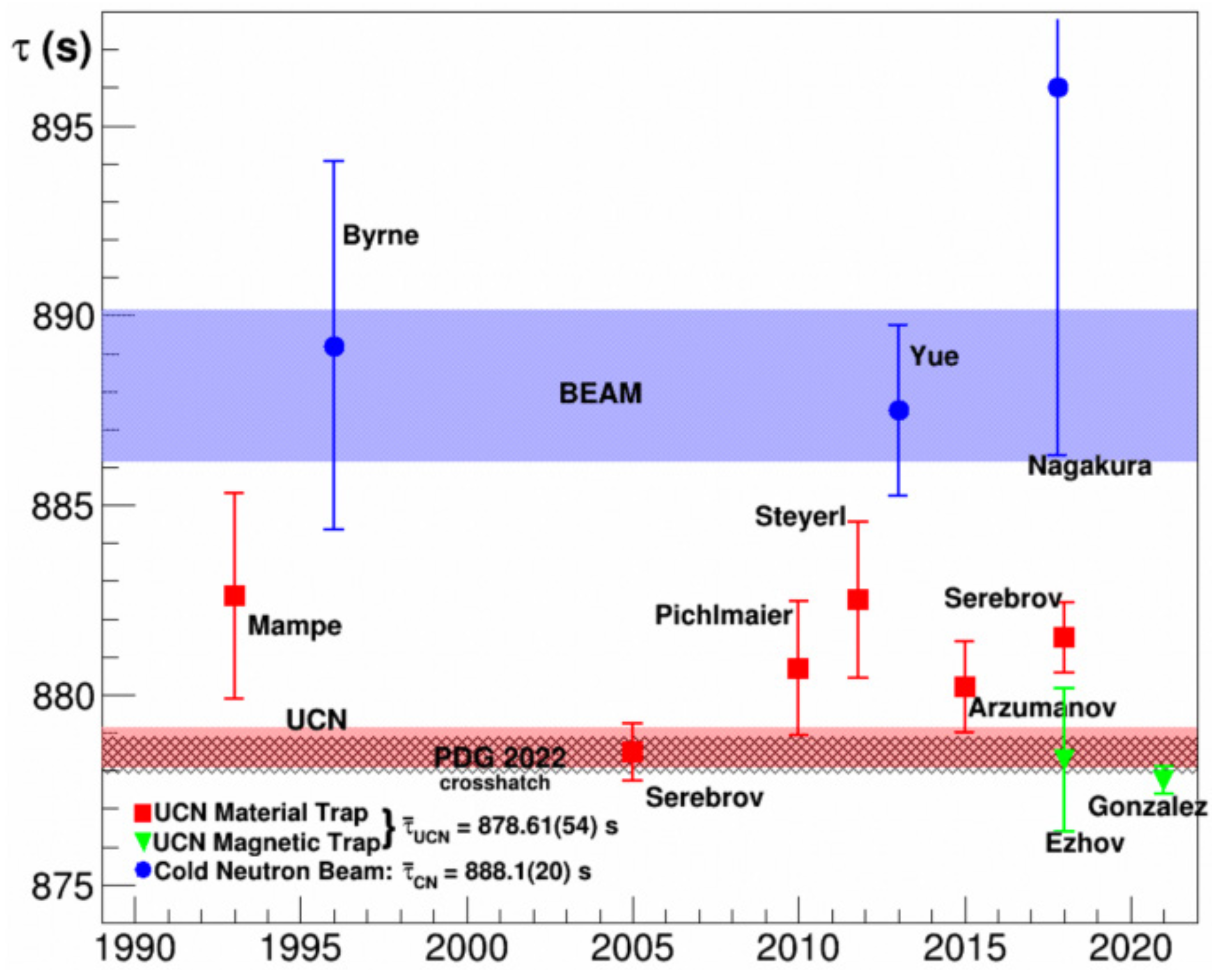 Universe 10 00067 g001