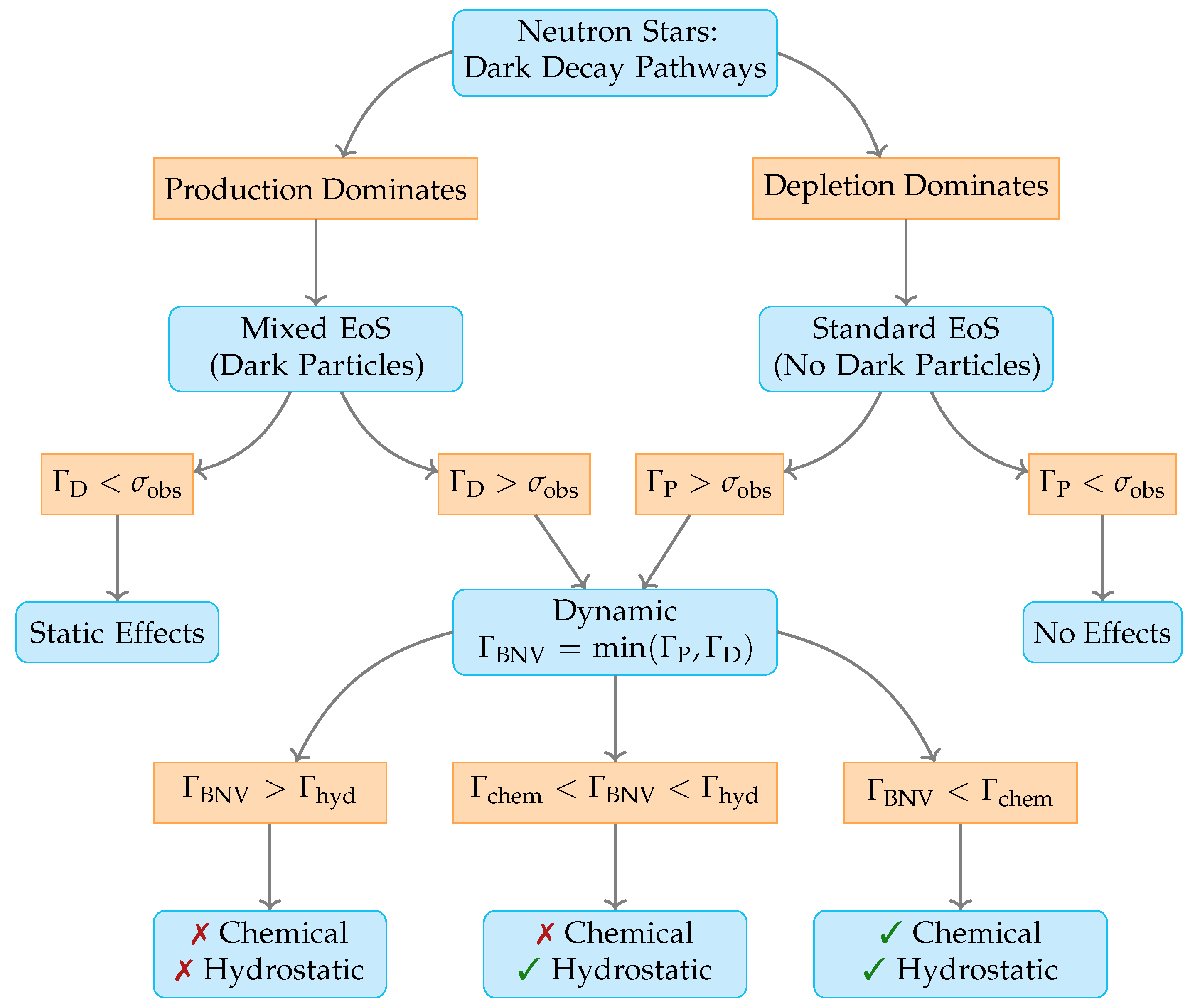 Universe 10 00067 g004