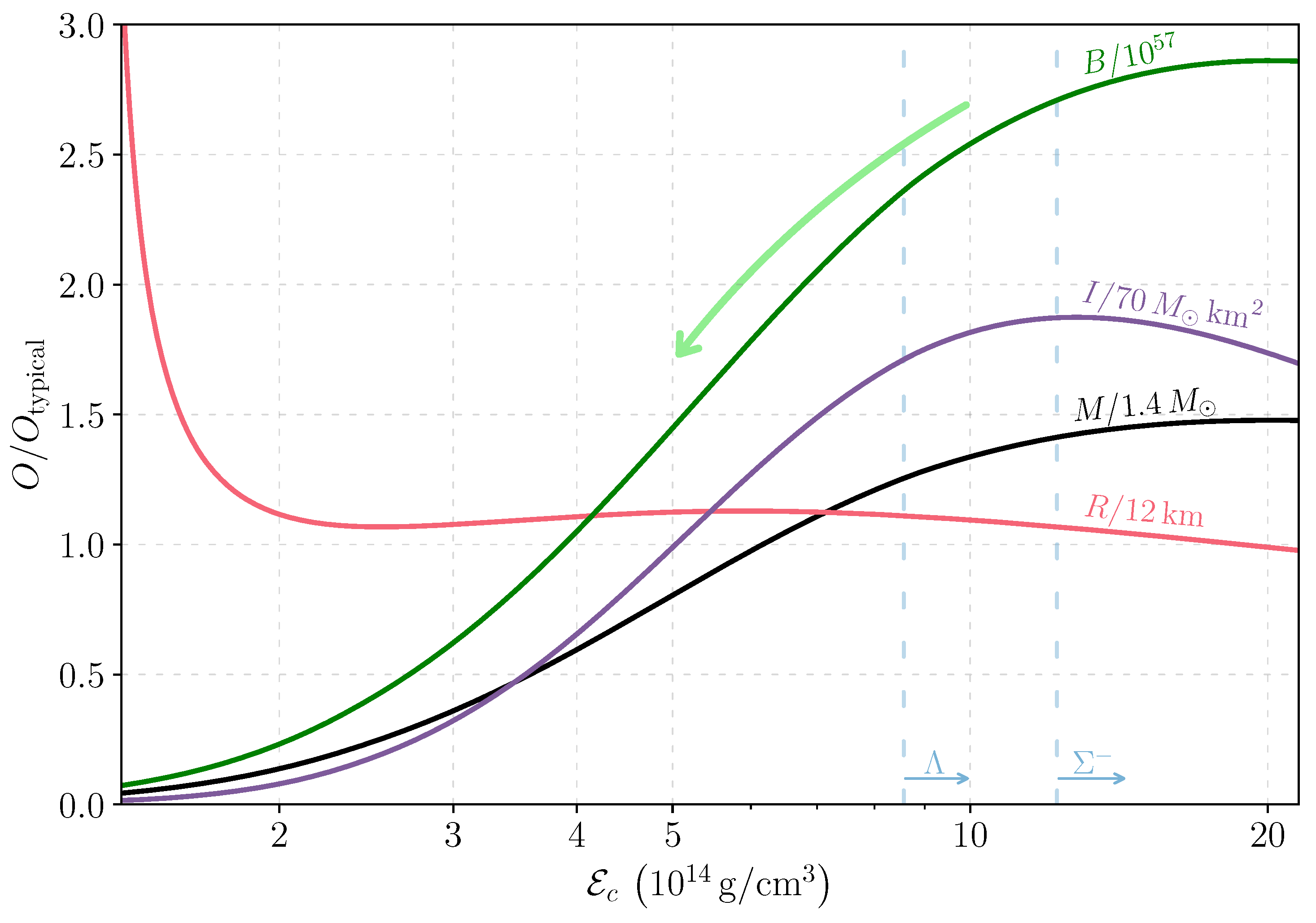 Universe 10 00067 g005