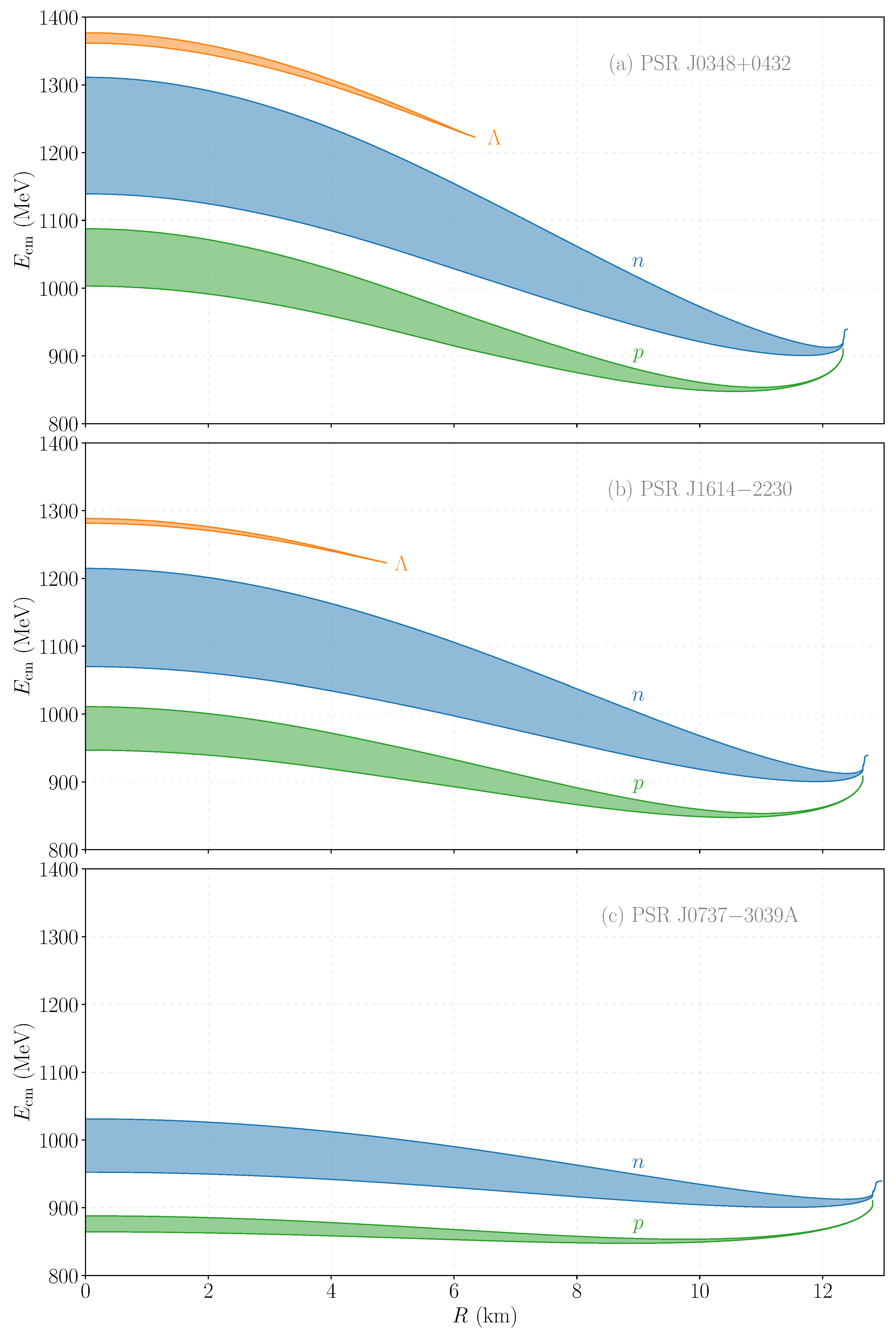 Universe 10 00067 g008