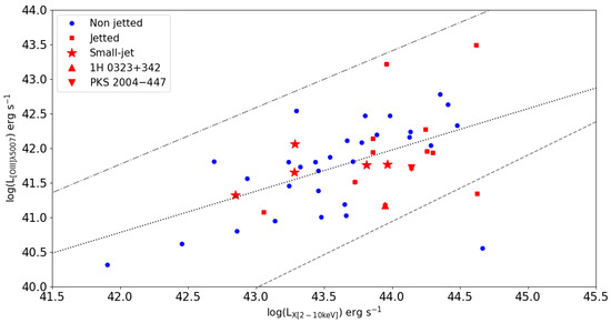 Universe 10 00069 g005