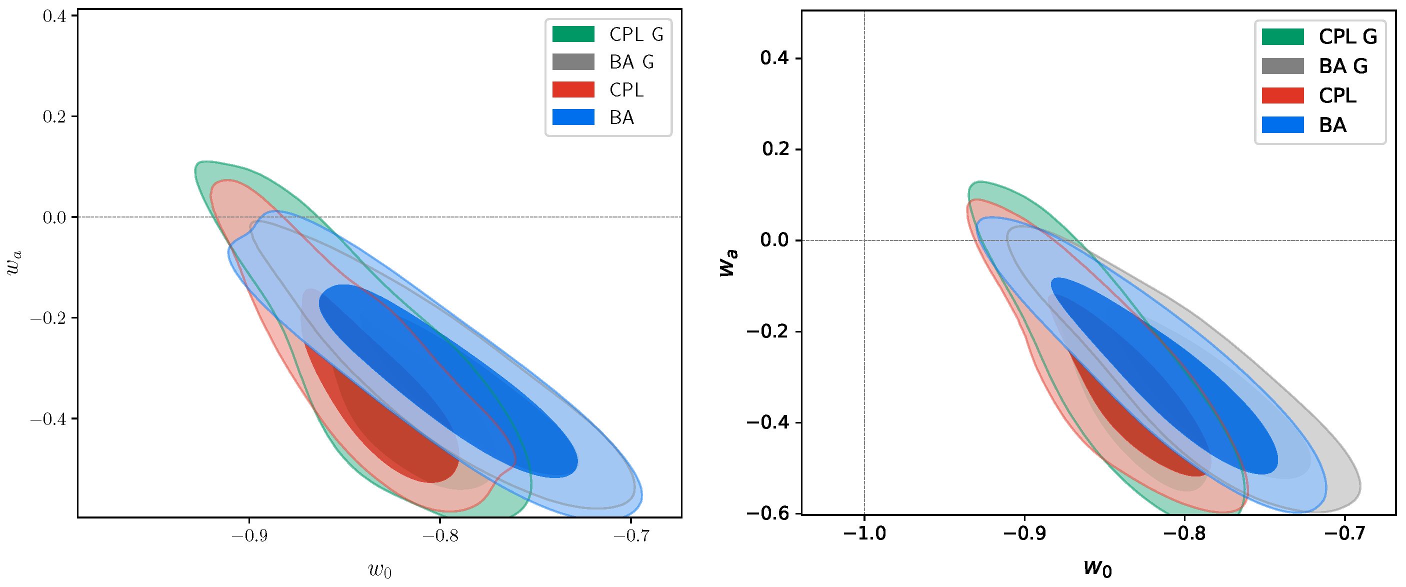 Universe 10 00075 g004