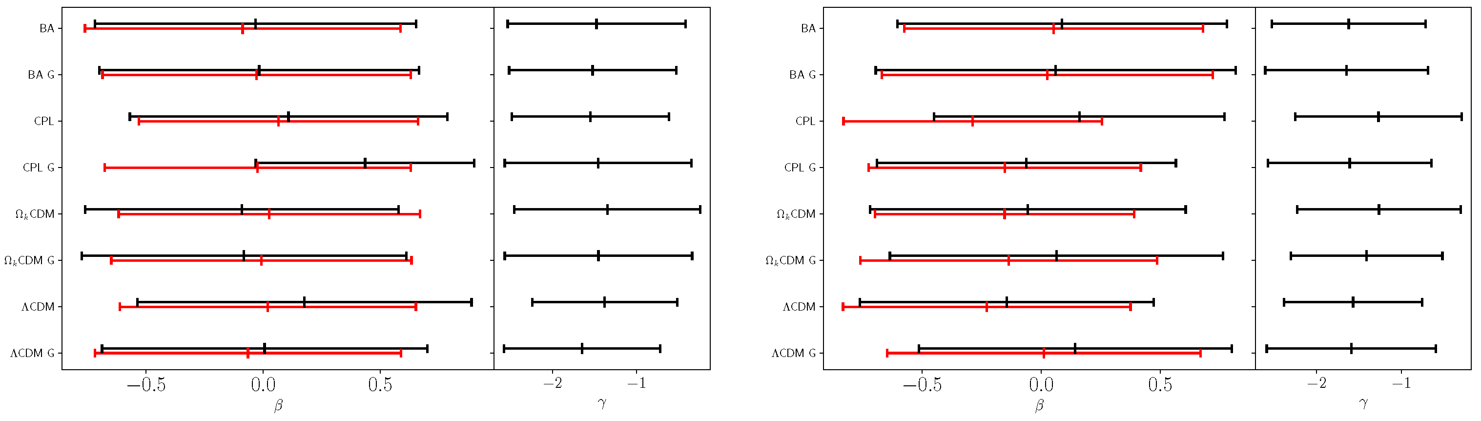 Universe 10 00075 g006
