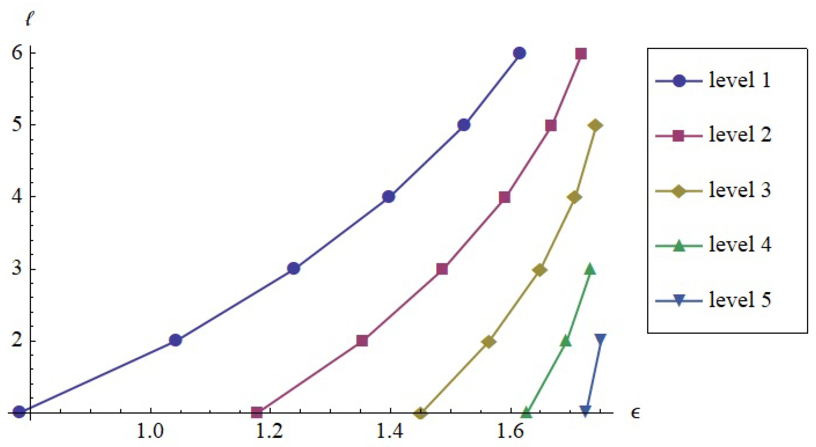 Universe 10 00076 g004