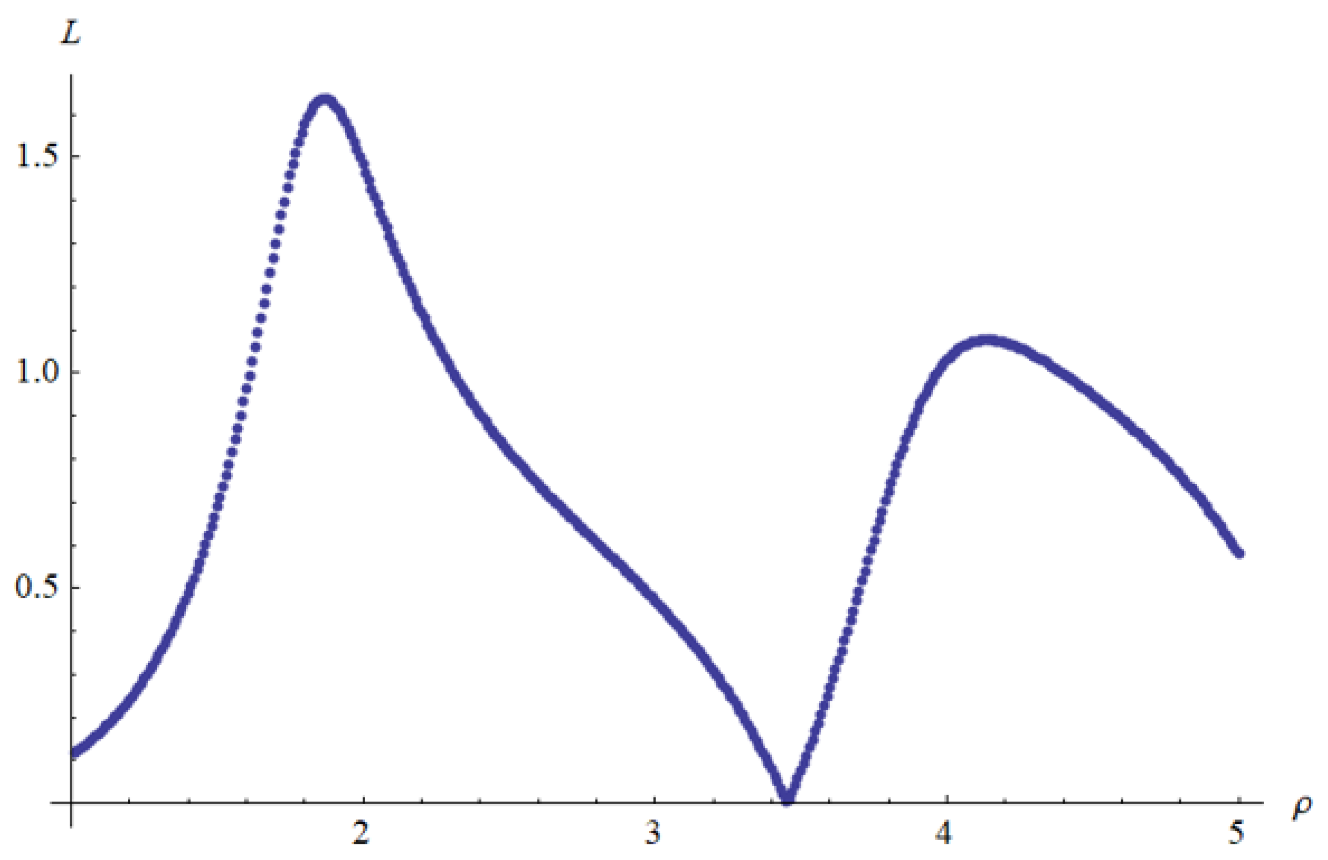 Universe 10 00076 g007