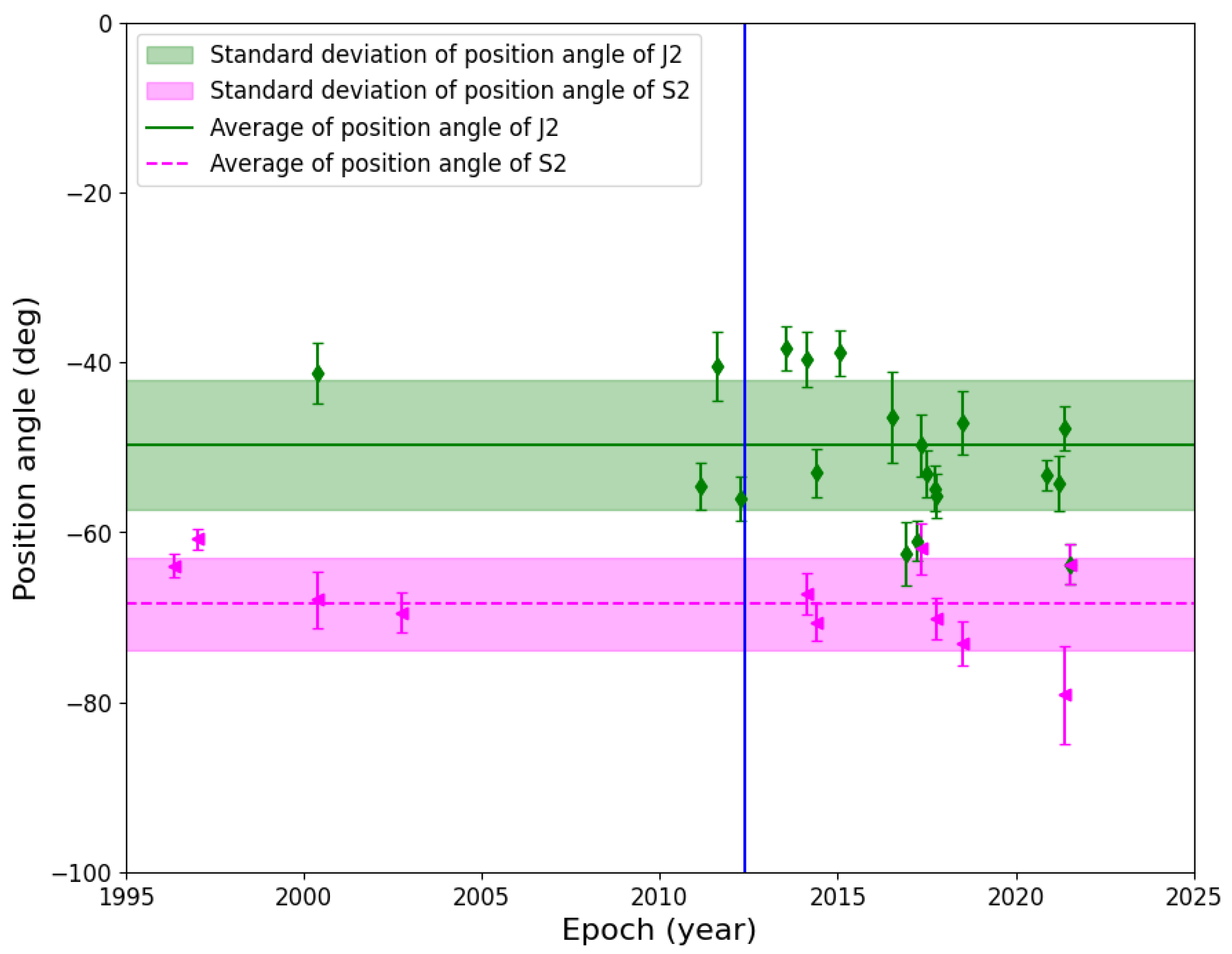 Universe 10 00078 g005