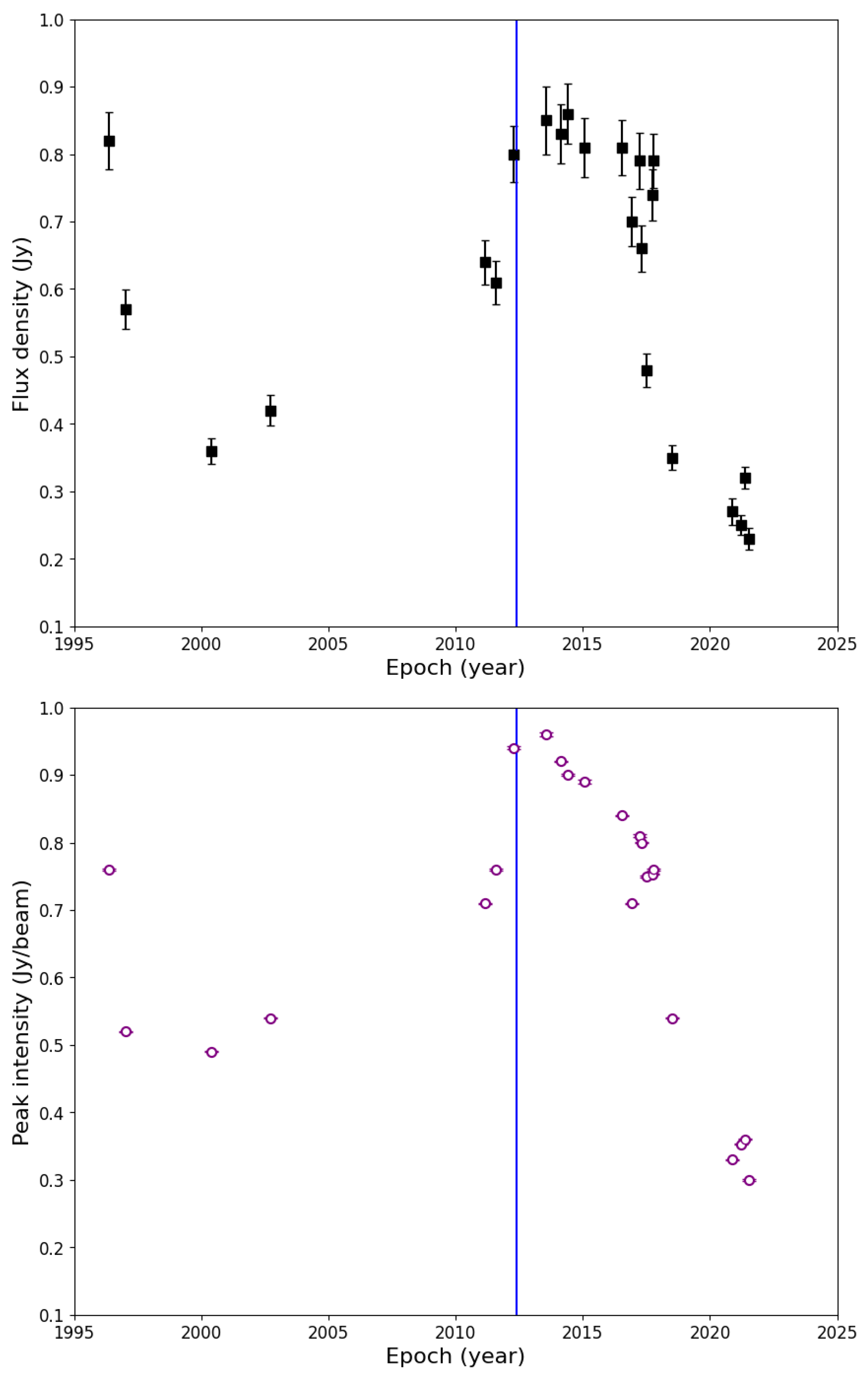 Universe 10 00078 g006