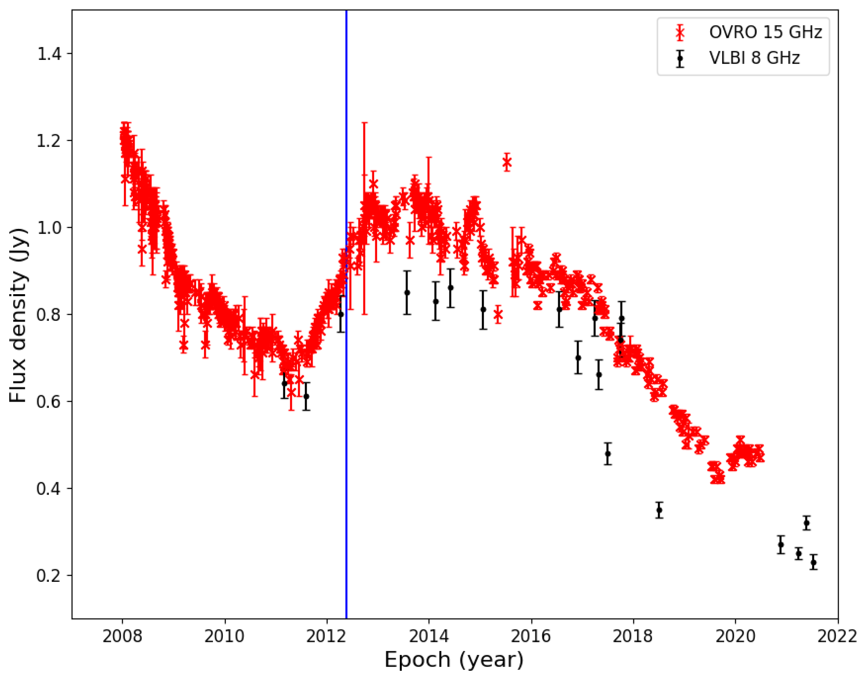 Universe 10 00078 g008
