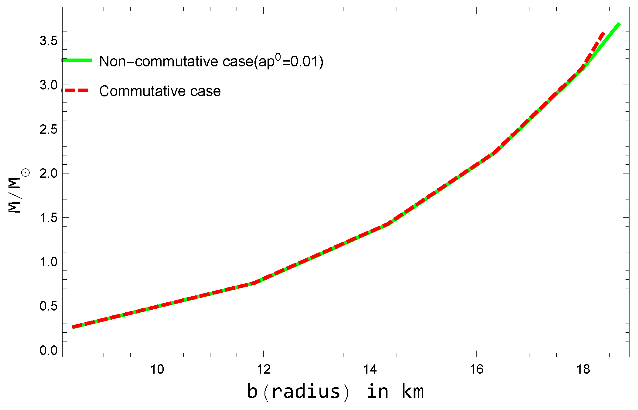 Universe 10 00079 g001