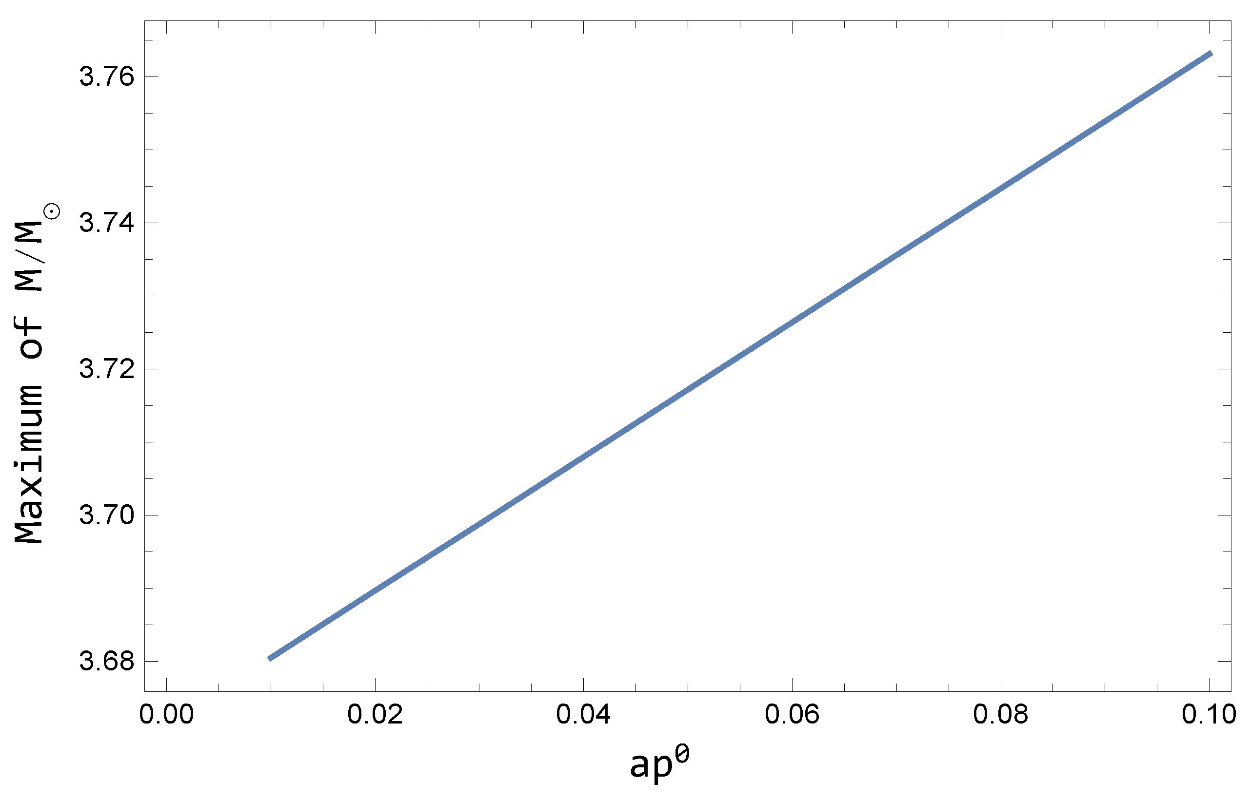 Universe 10 00079 g002