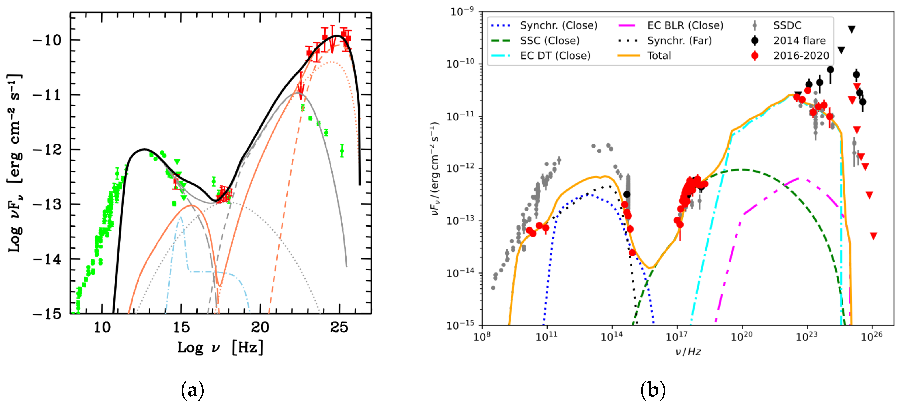 Universe 10 00080 g002
