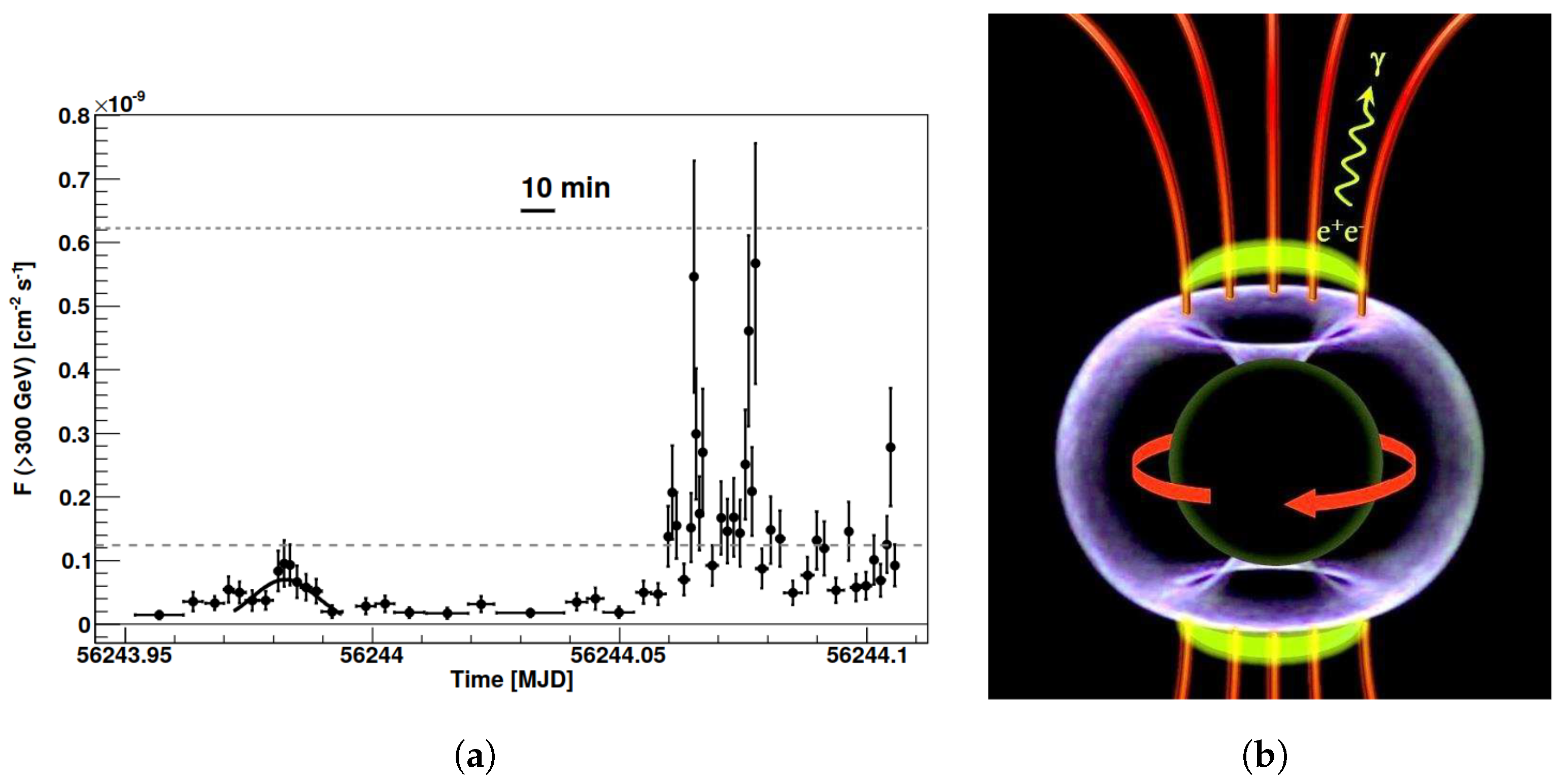 Universe 10 00080 g004