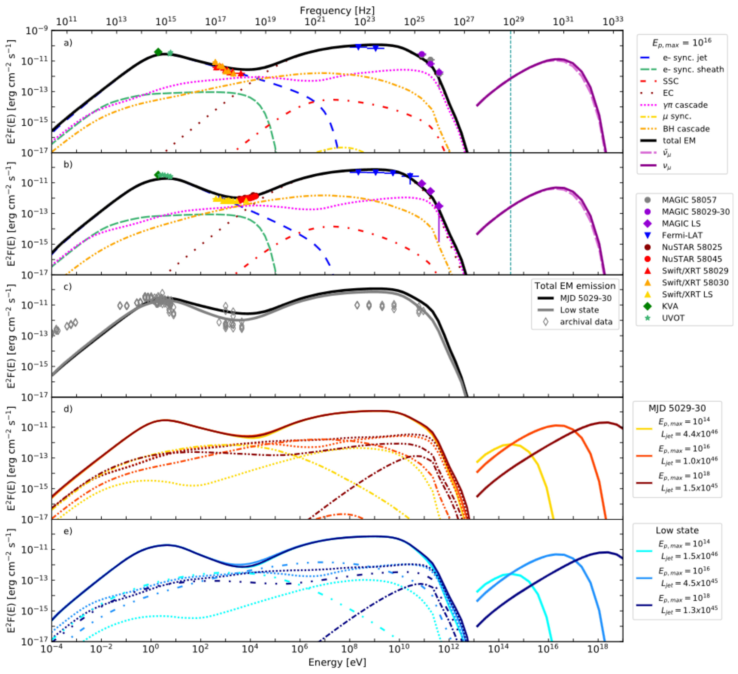 Universe 10 00080 g005