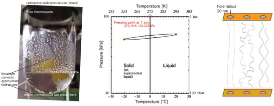 Universe 10 00081 g001