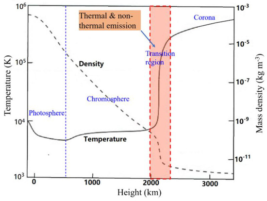Universe 10 00082 g001