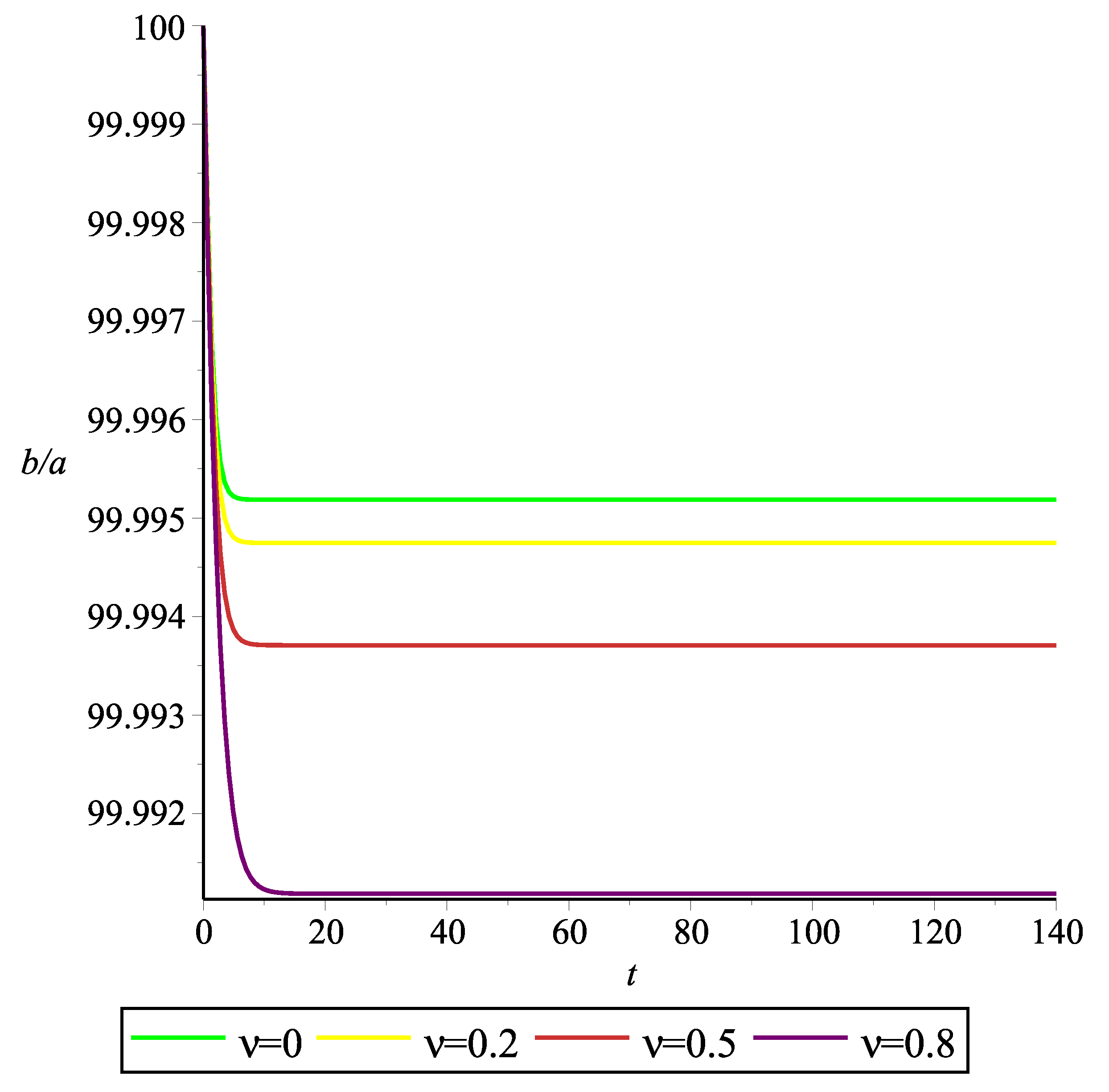 Universe 10 00083 g004