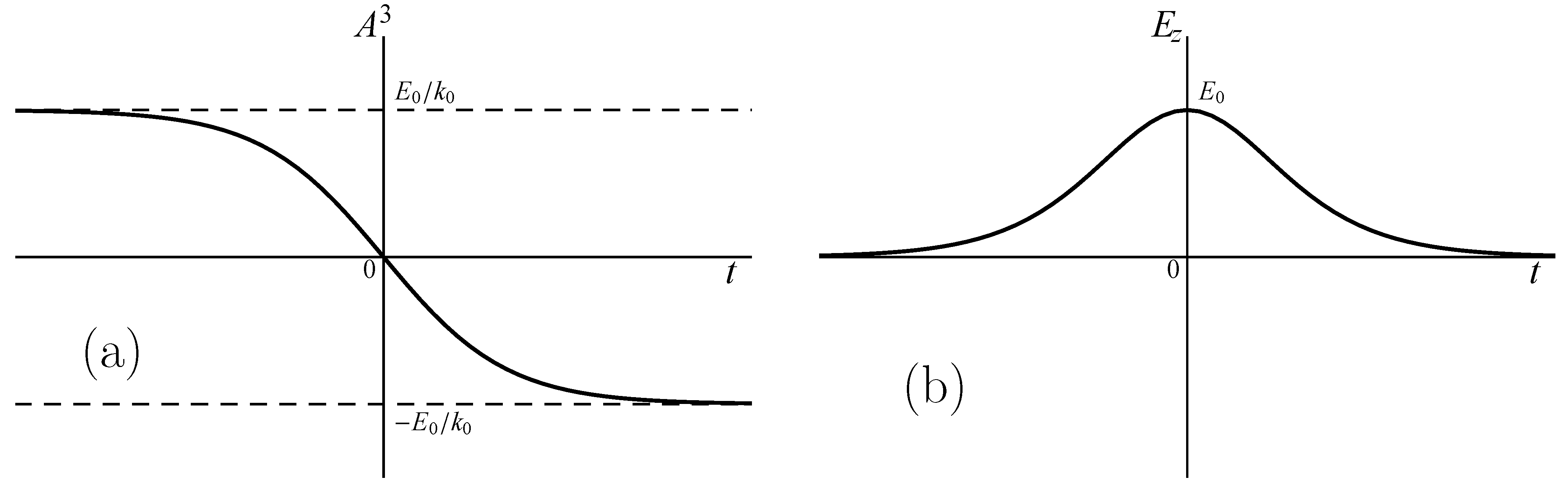 Universe 10 00084 g002