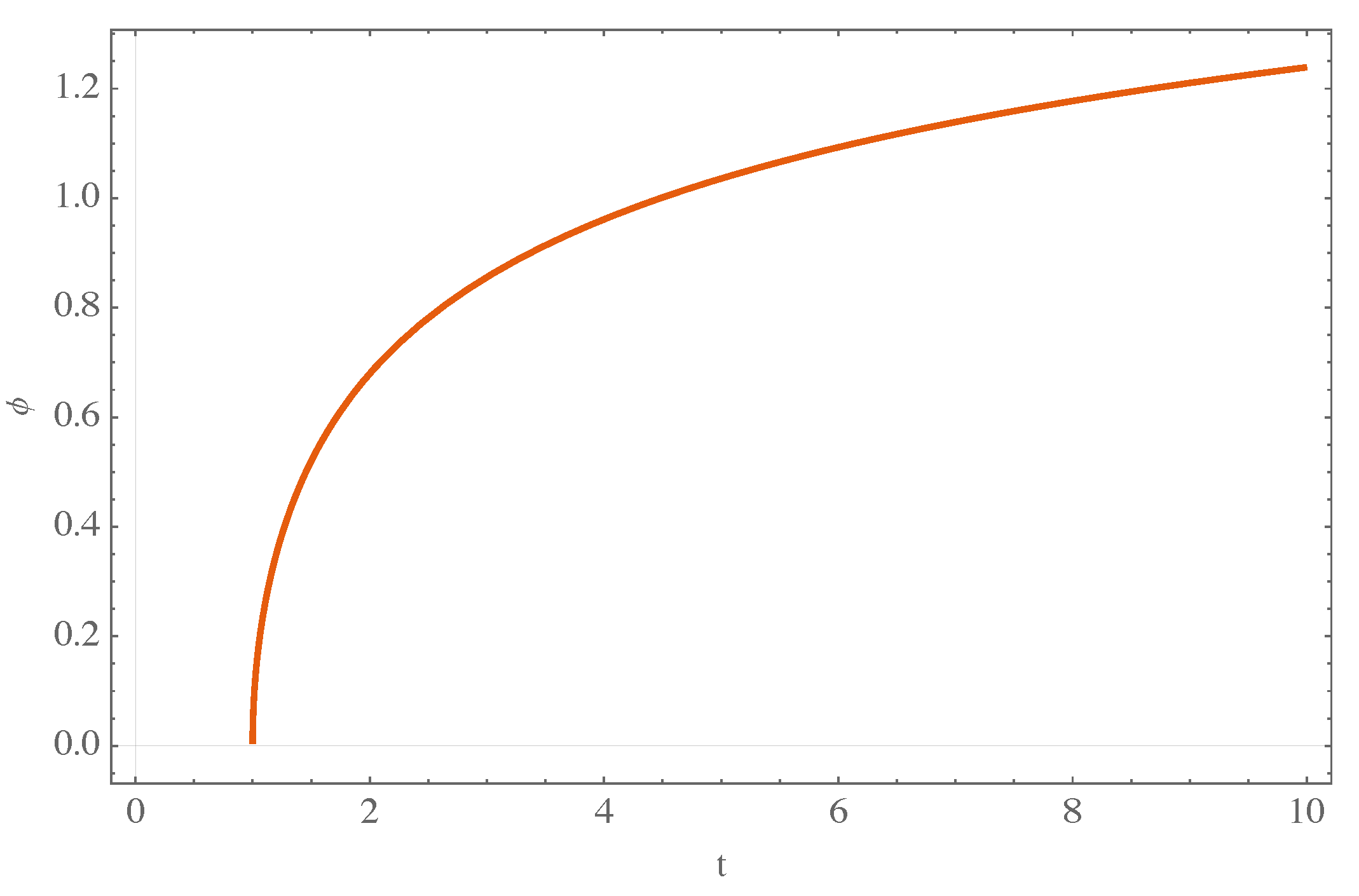 Universe 10 00088 g003