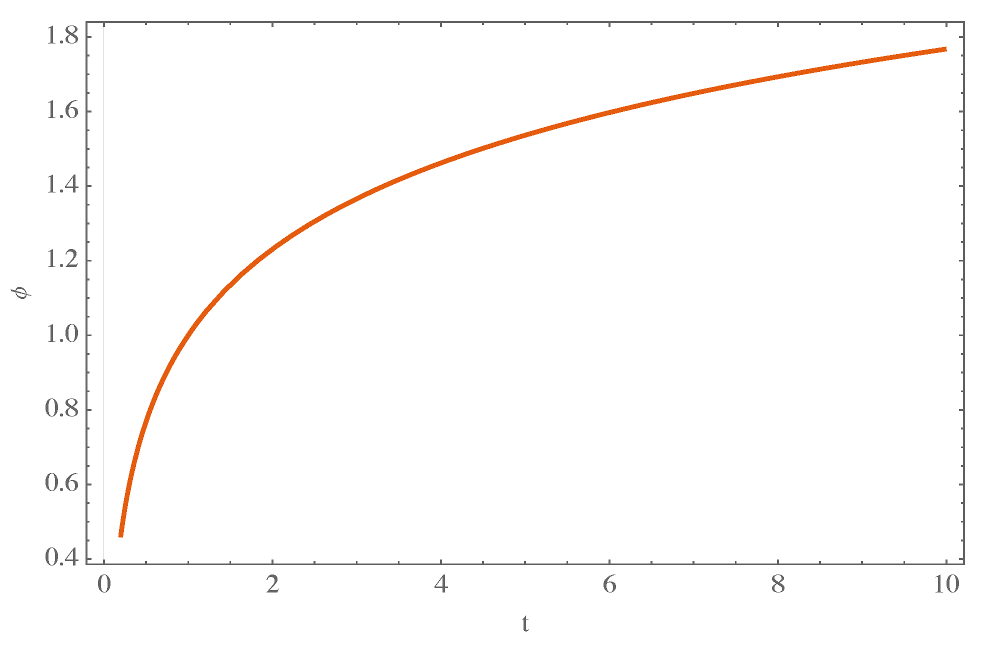 Universe 10 00088 g005