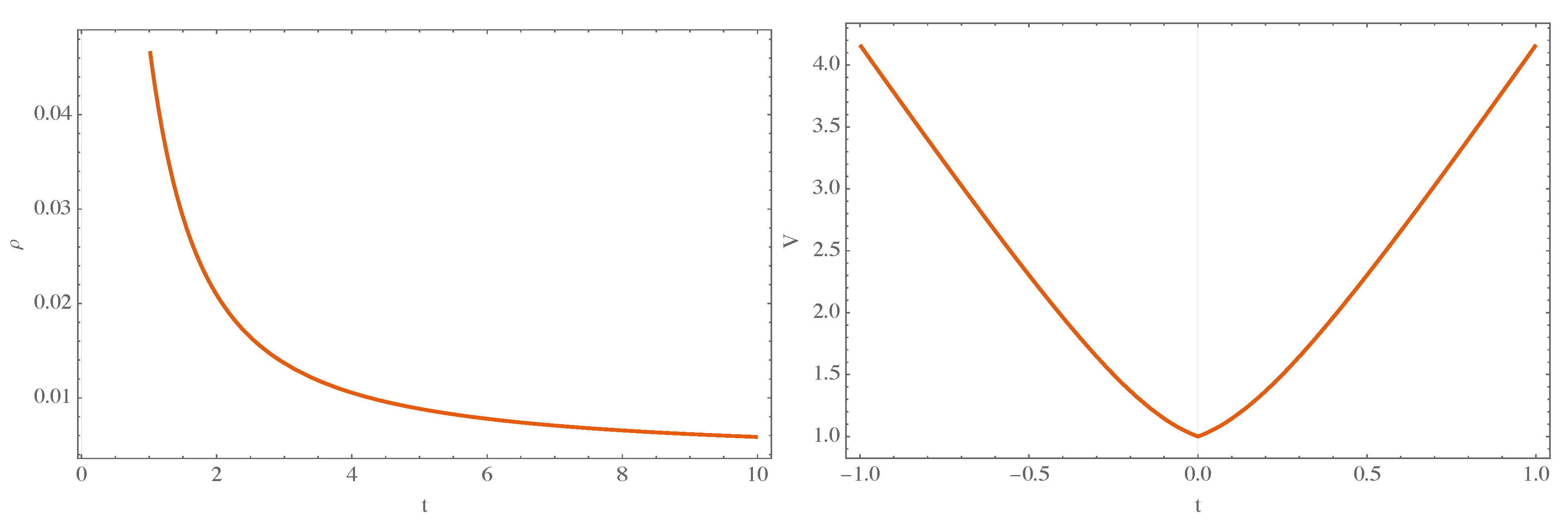 Universe 10 00088 g006