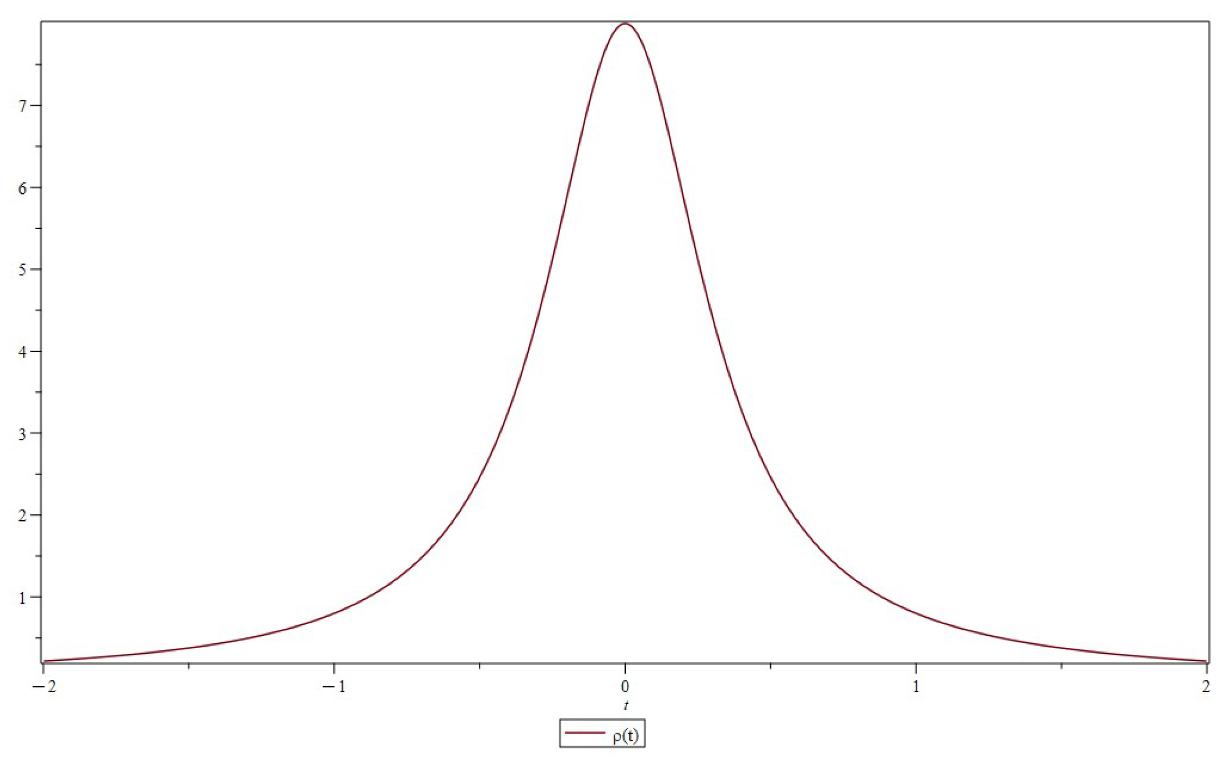 Universe 10 00088 g007