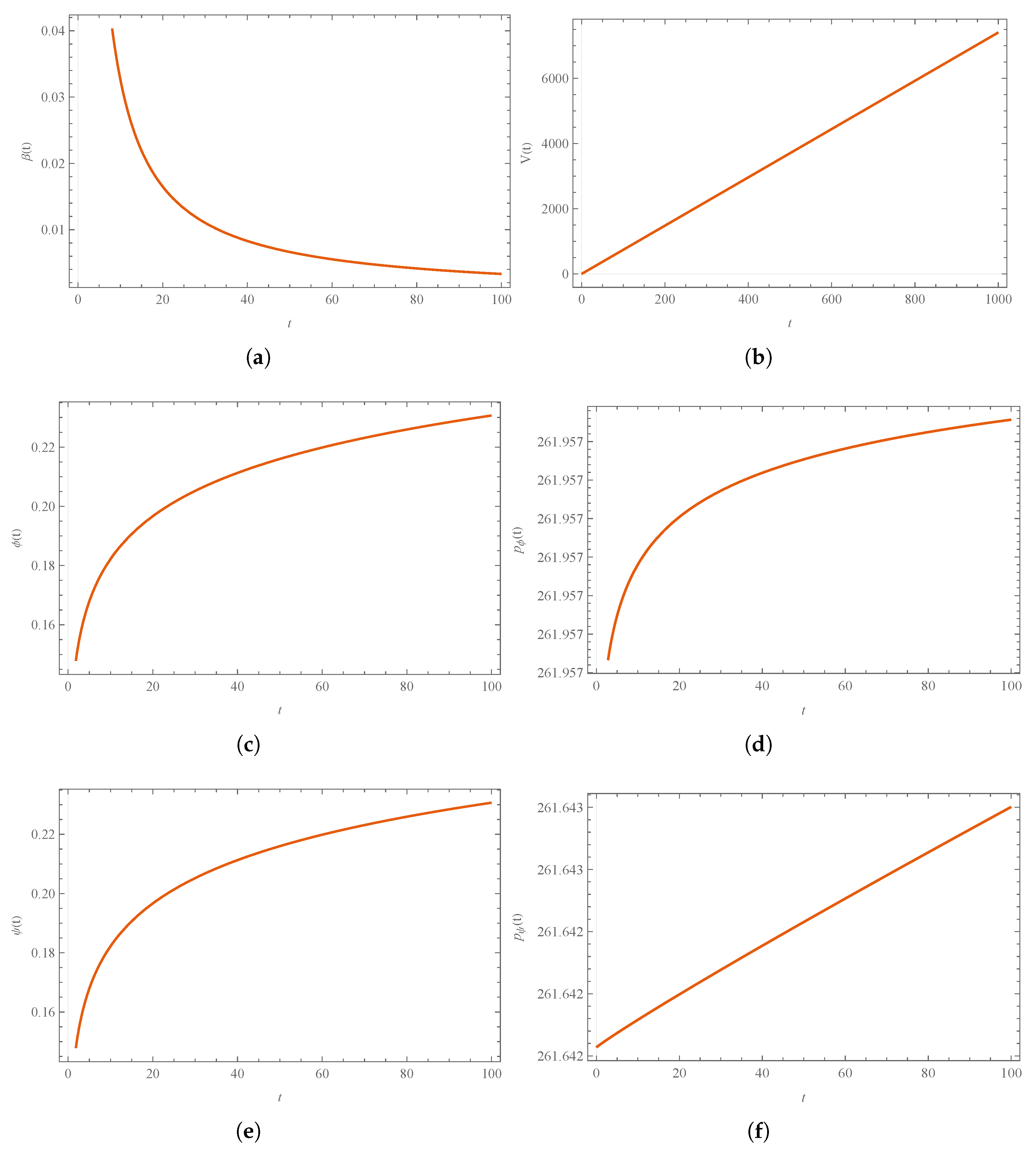 Universe 10 00088 g010