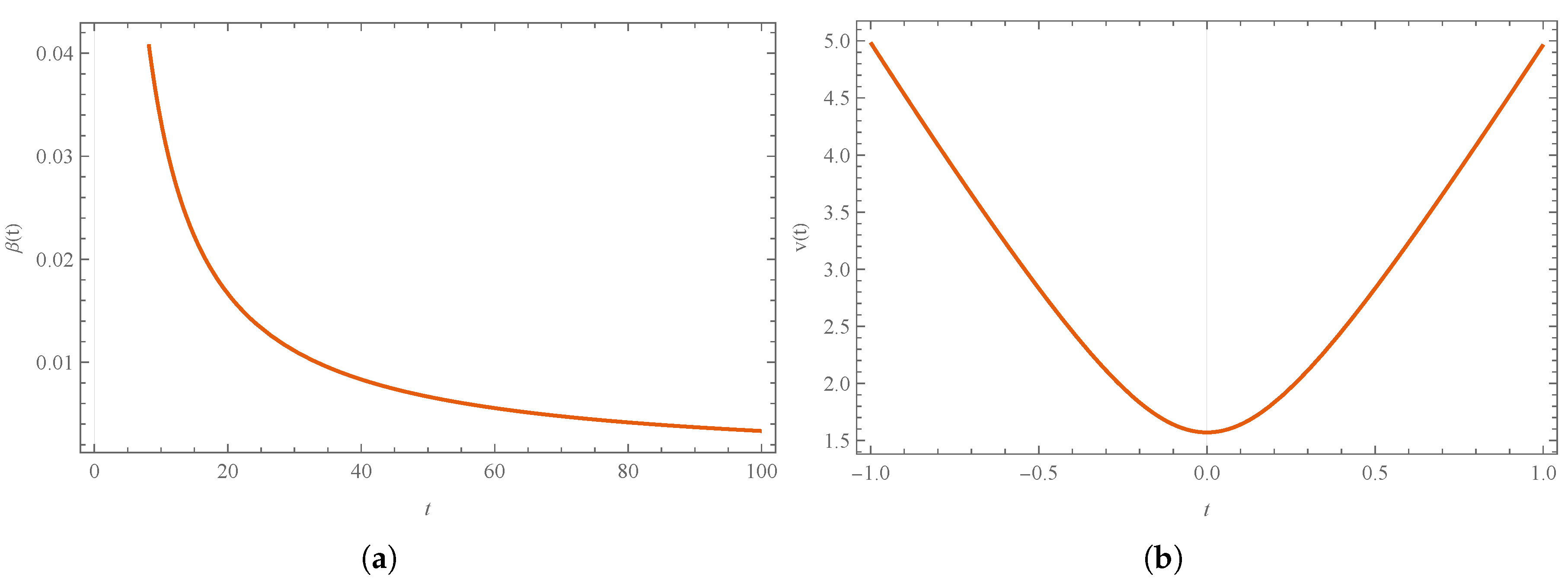 Universe 10 00088 g014a