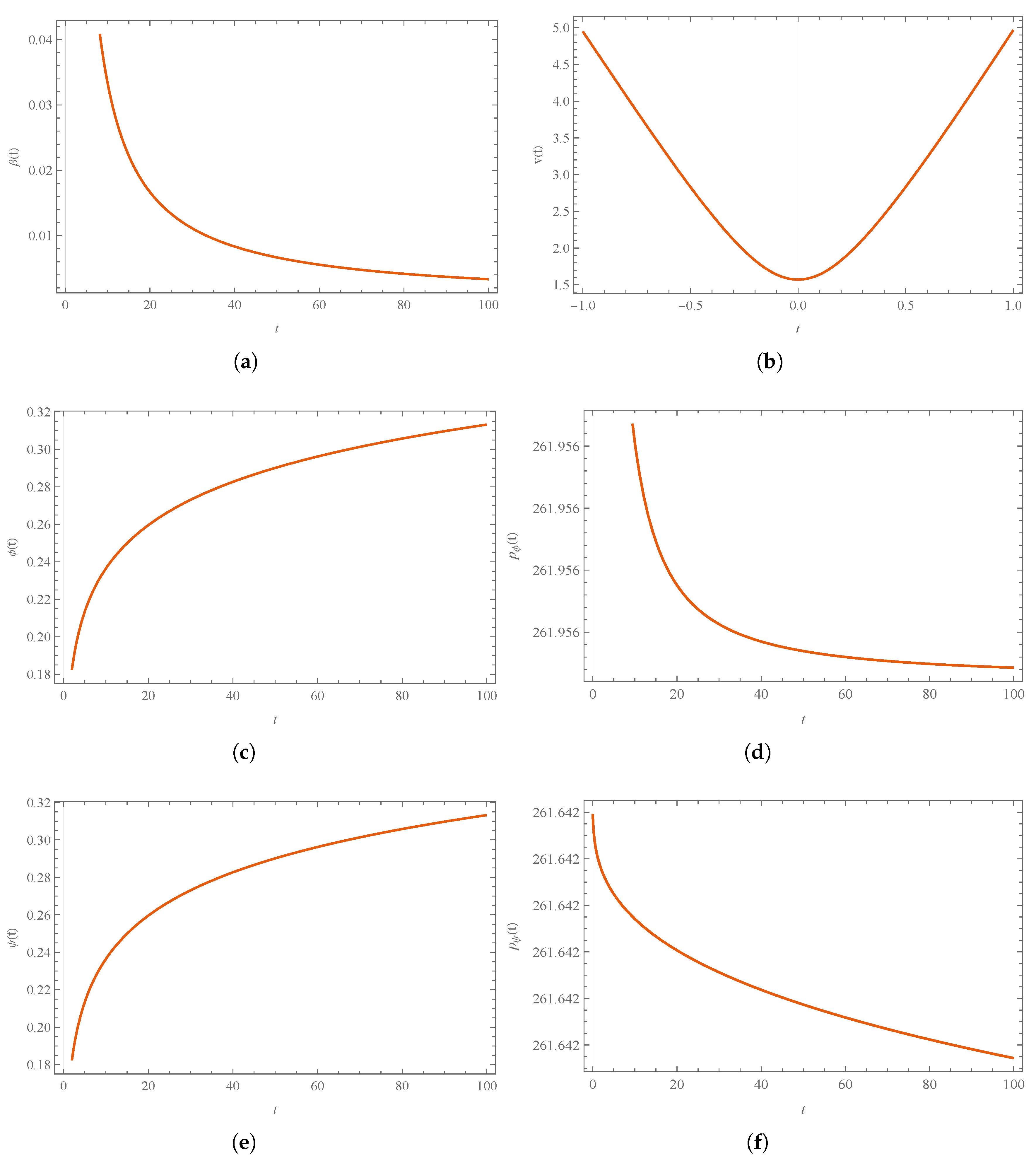 Universe 10 00088 g016