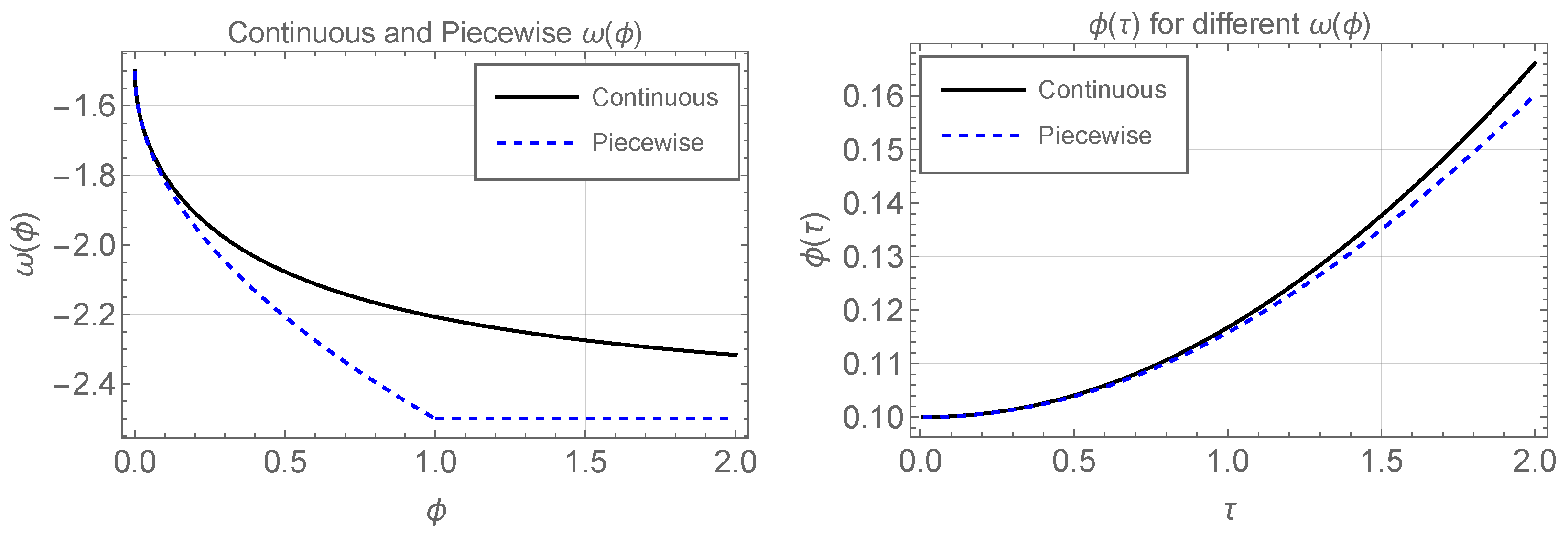 Universe 10 00092 g001 Universe 10 00092 g001