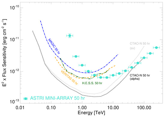 Universe 10 00094 g001