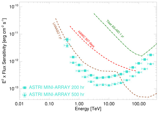 Universe 10 00094 g002