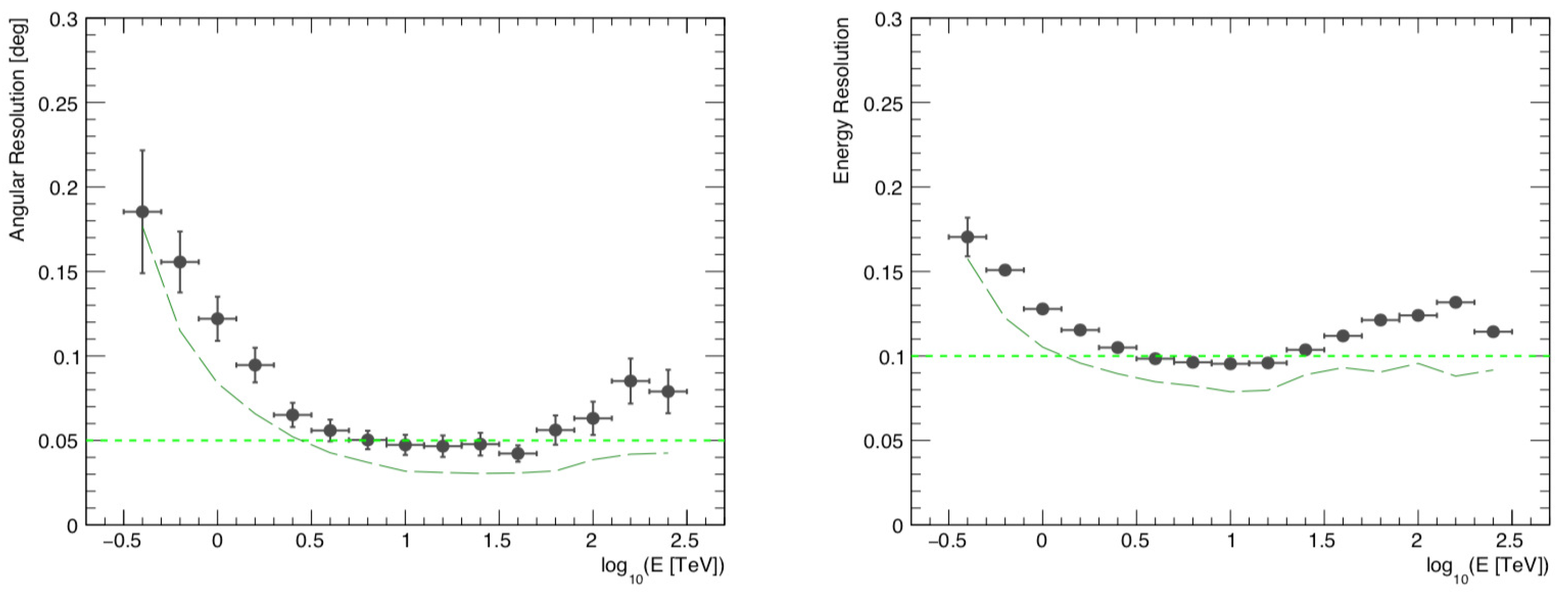 Universe 10 00094 g003