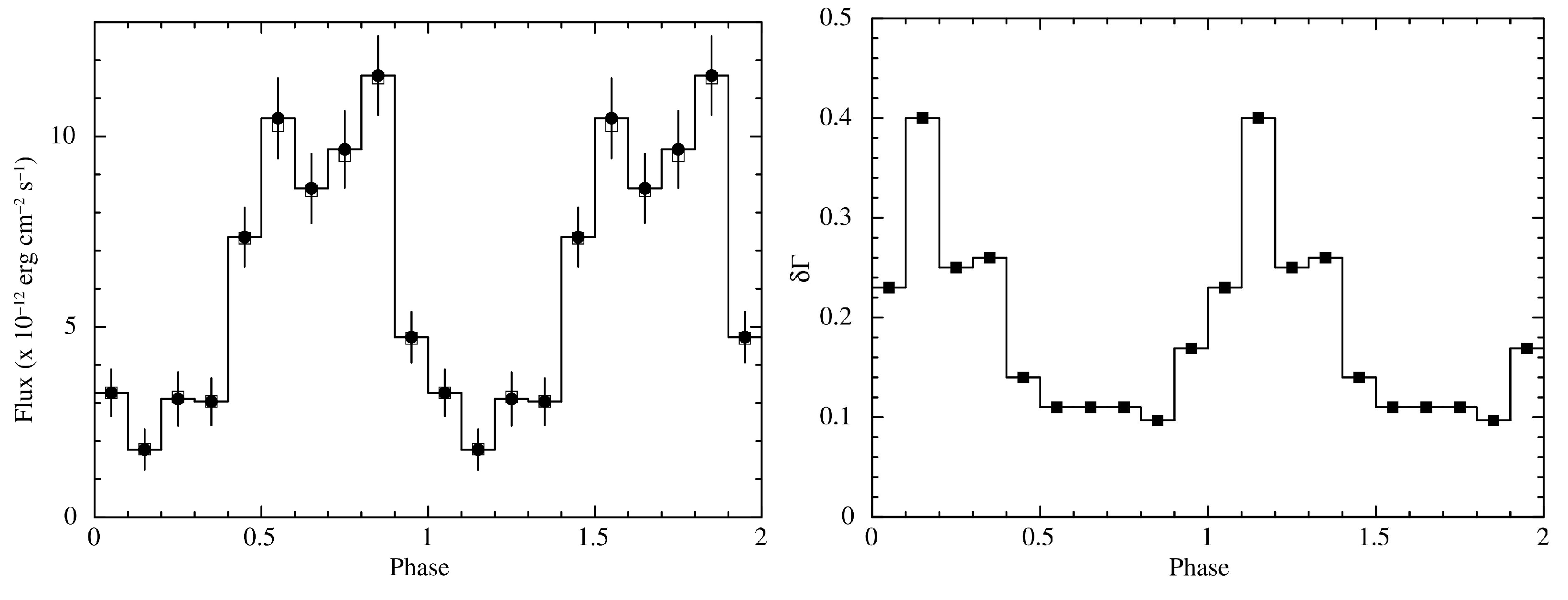 Universe 10 00094 g007