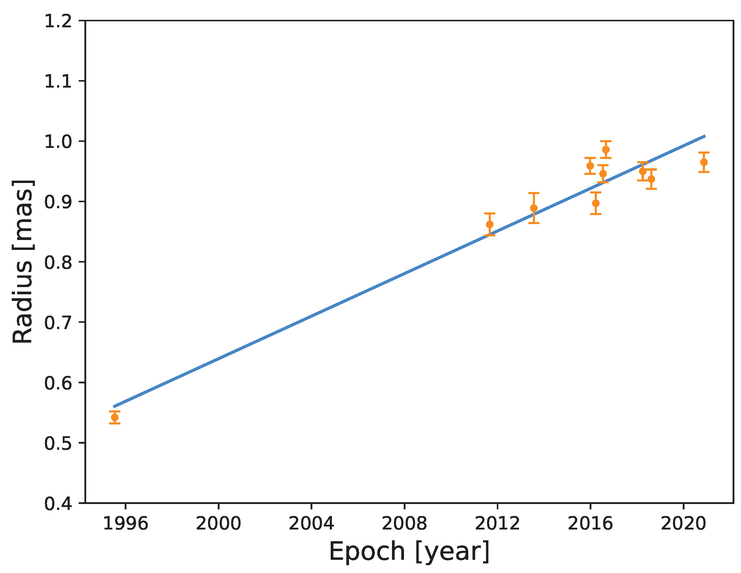 Universe 10 00097 g002 Universe 10 00097 g002