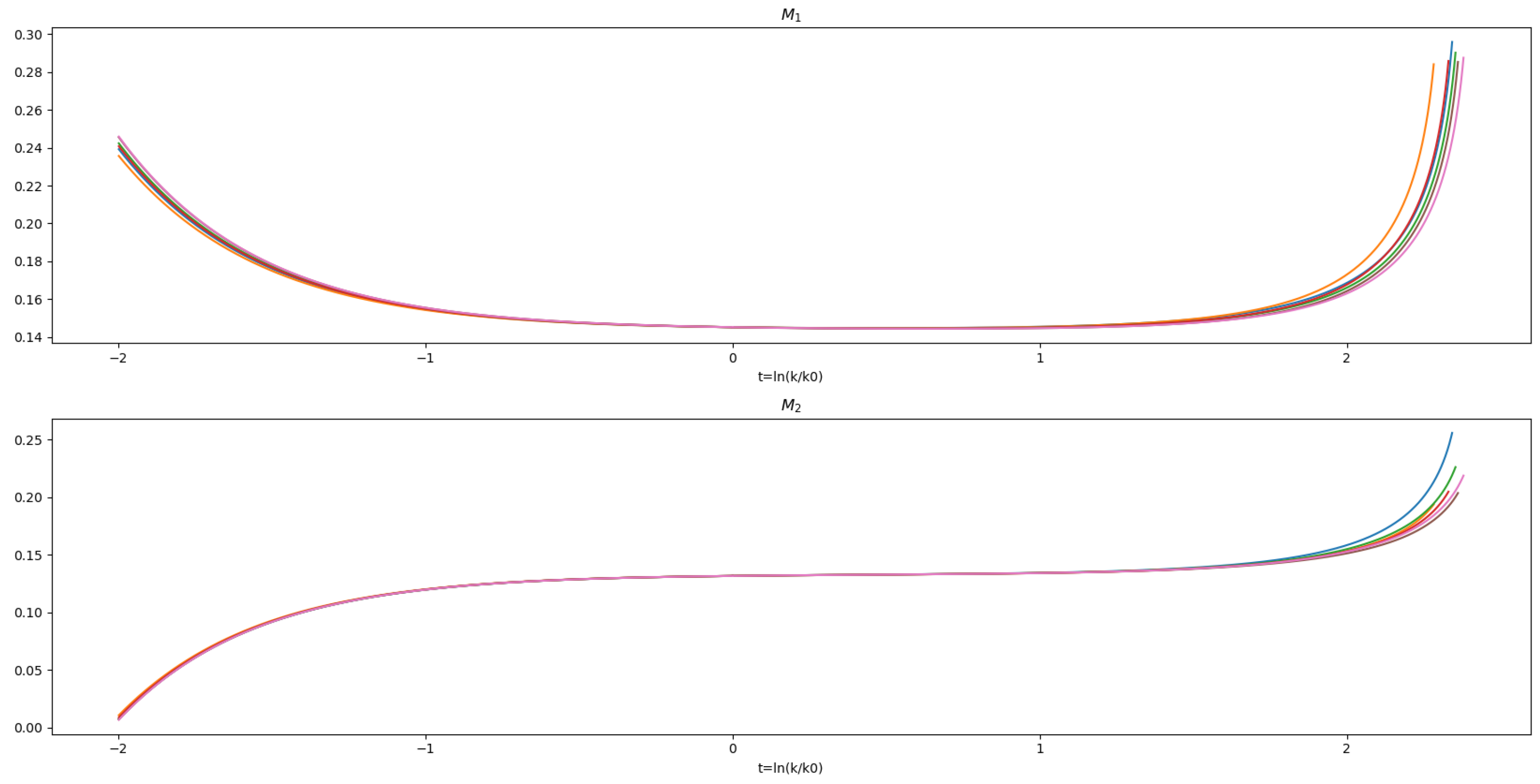 Universe 10 00103 g003