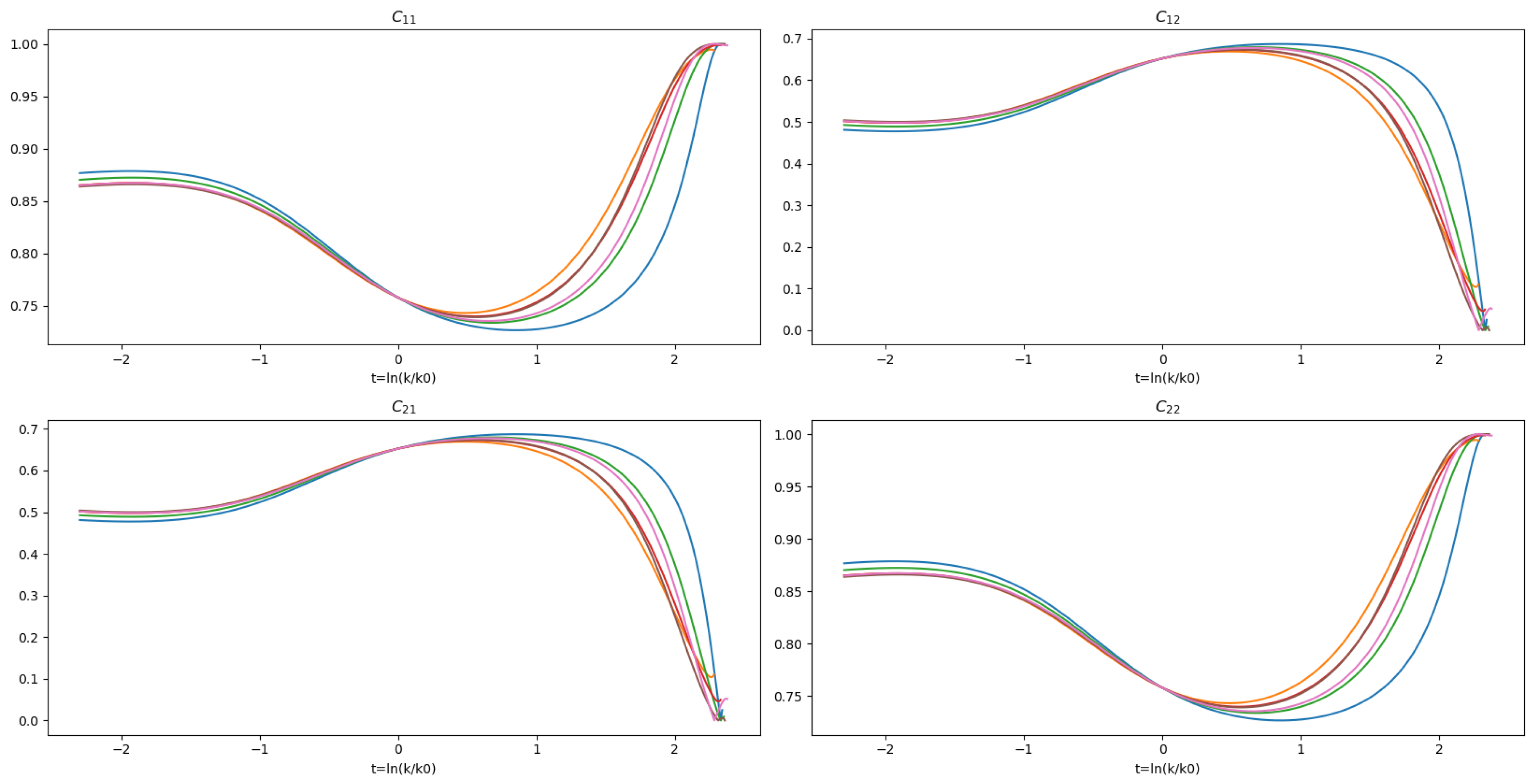 Universe 10 00103 g004