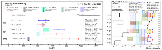 Universe 10 00106 g010