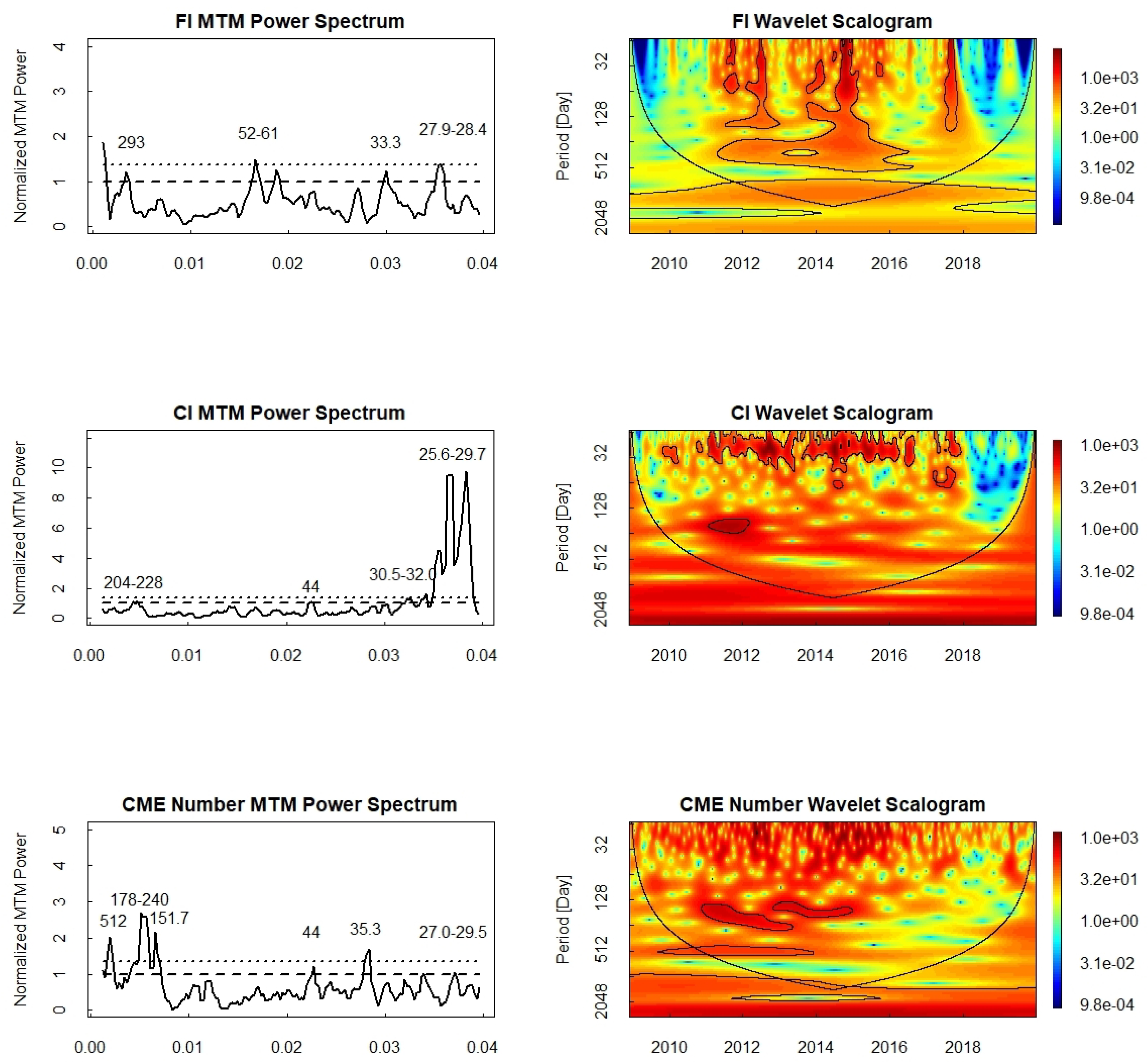 Universe 10 00107 g001