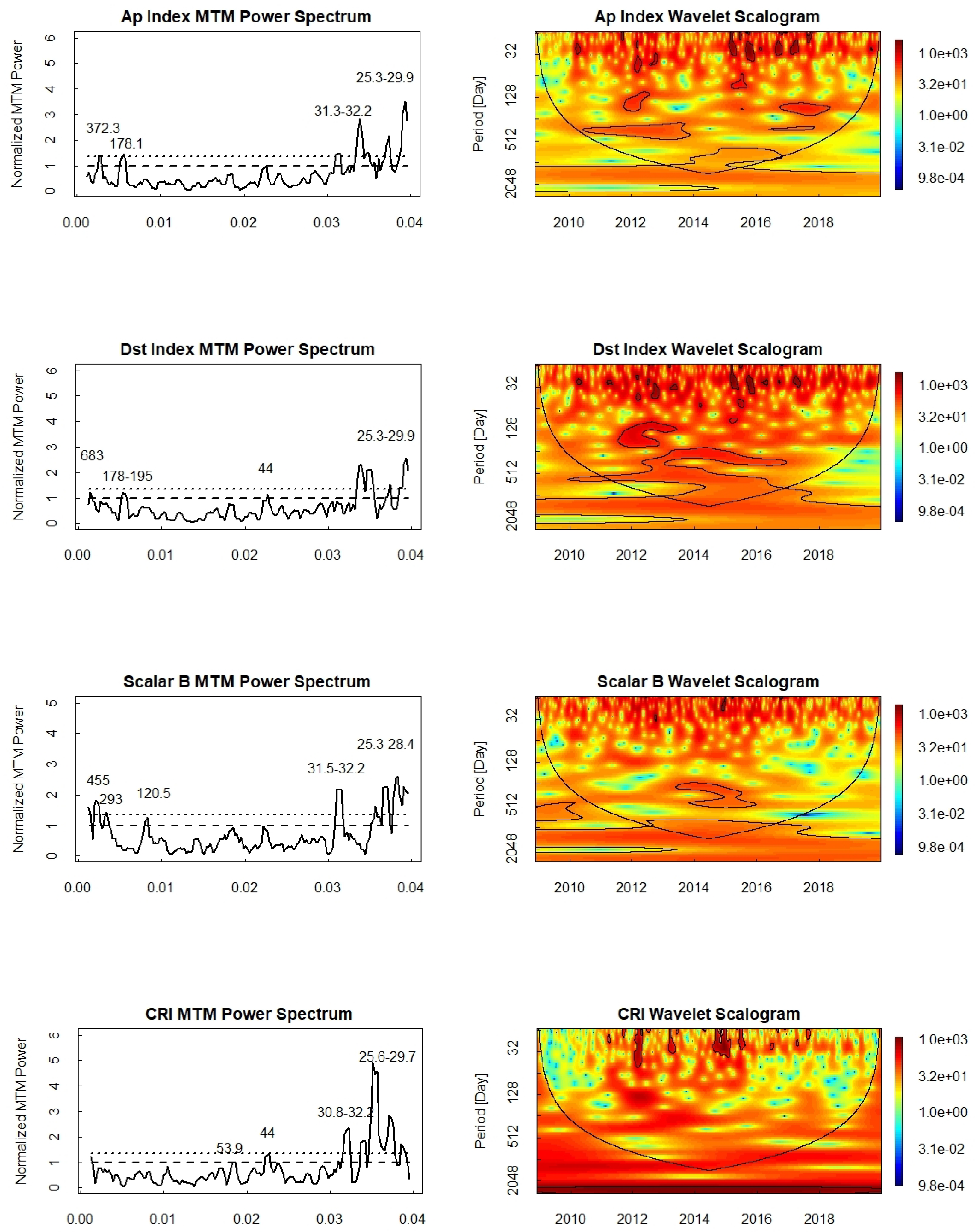 Universe 10 00107 g002