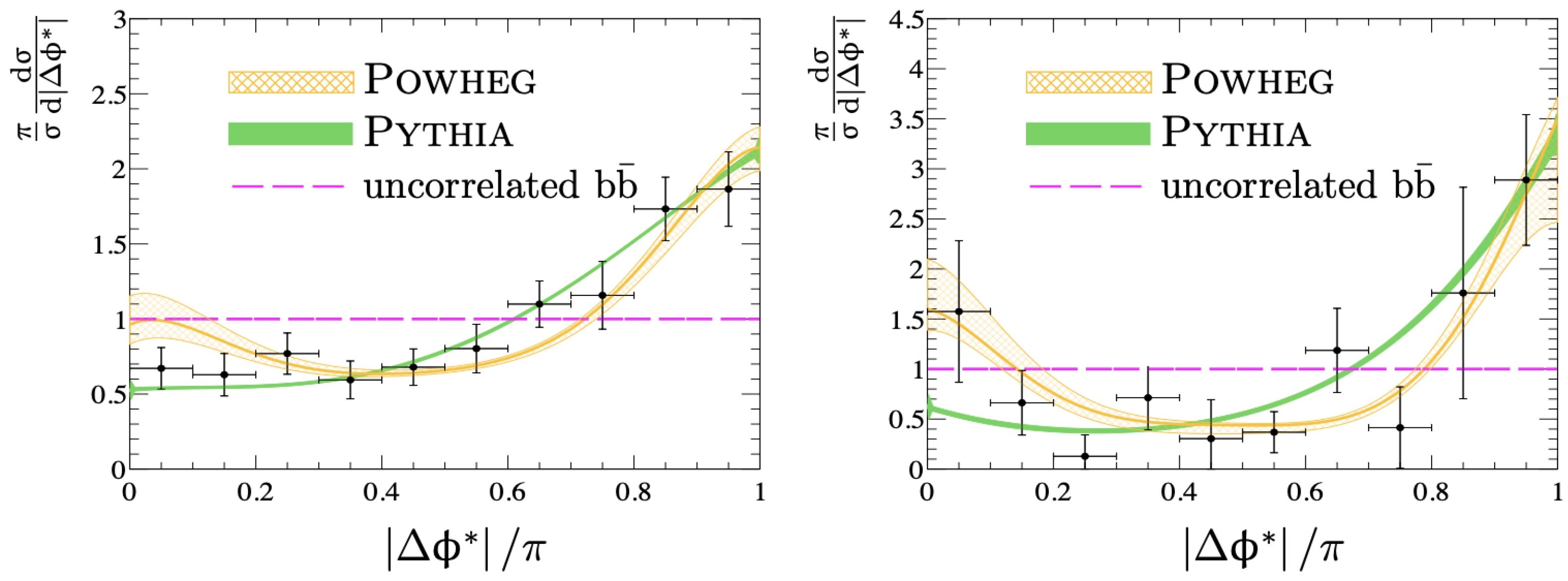 Universe 10 00109 g007 Universe 10 00109 g007