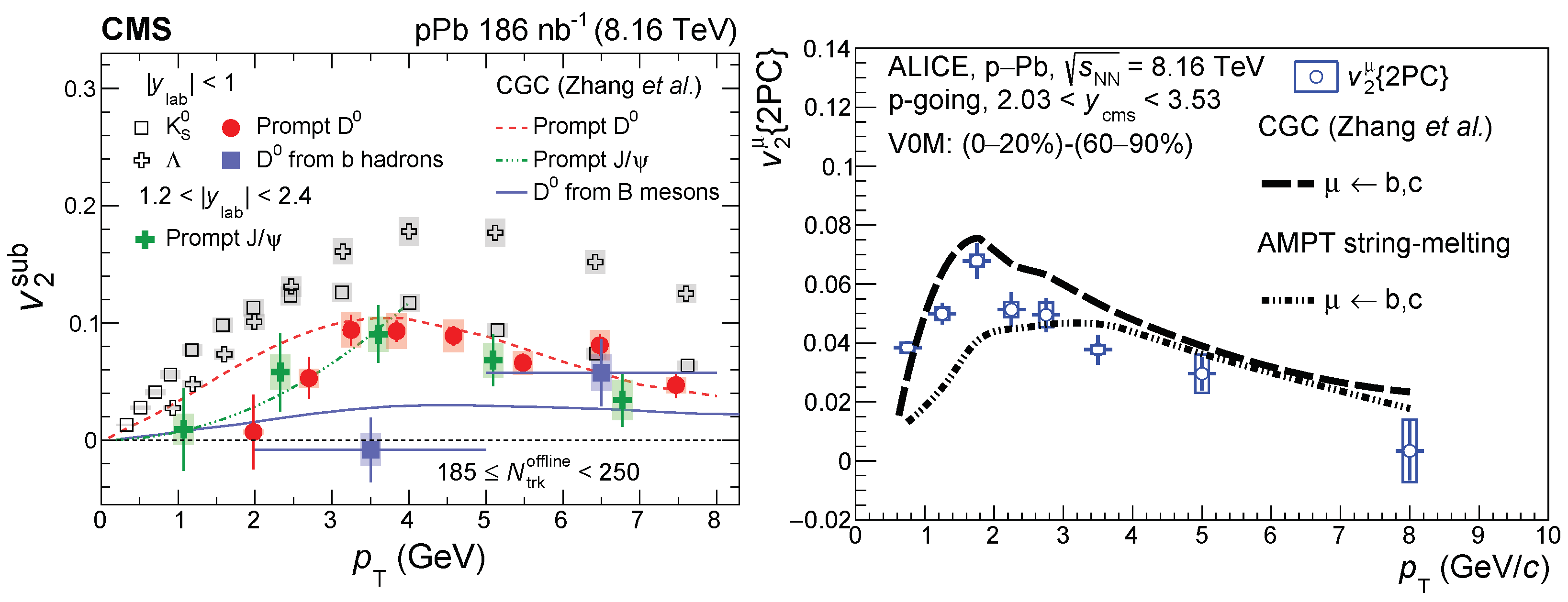 Universe 10 00109 g018 Universe 10 00109 g018