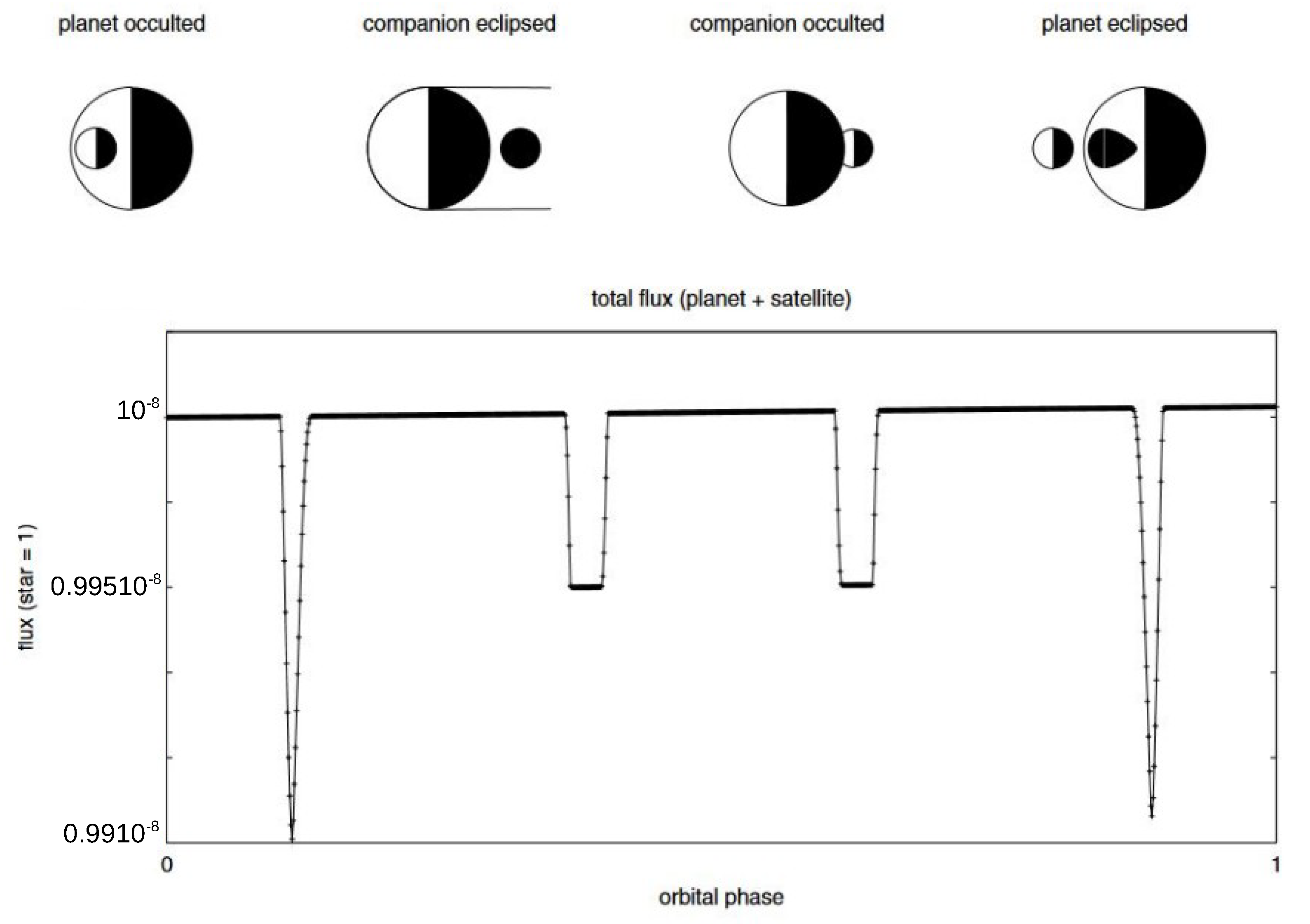 Universe 10 00110 g003 Universe 10 00110 g003