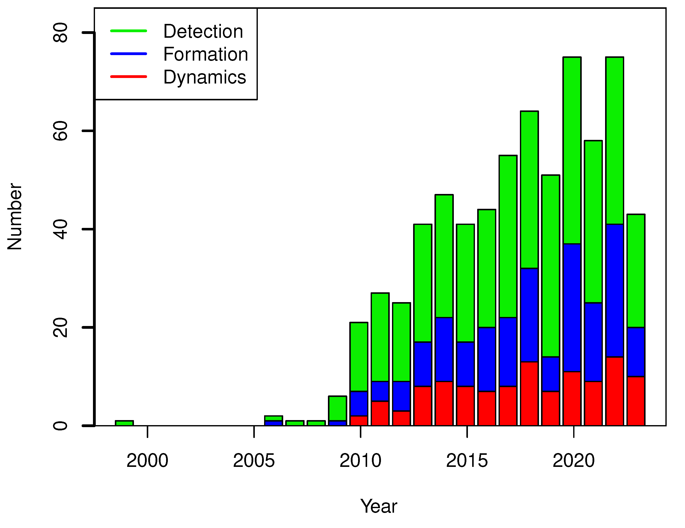 Universe 10 00110 g004 Universe 10 00110 g004