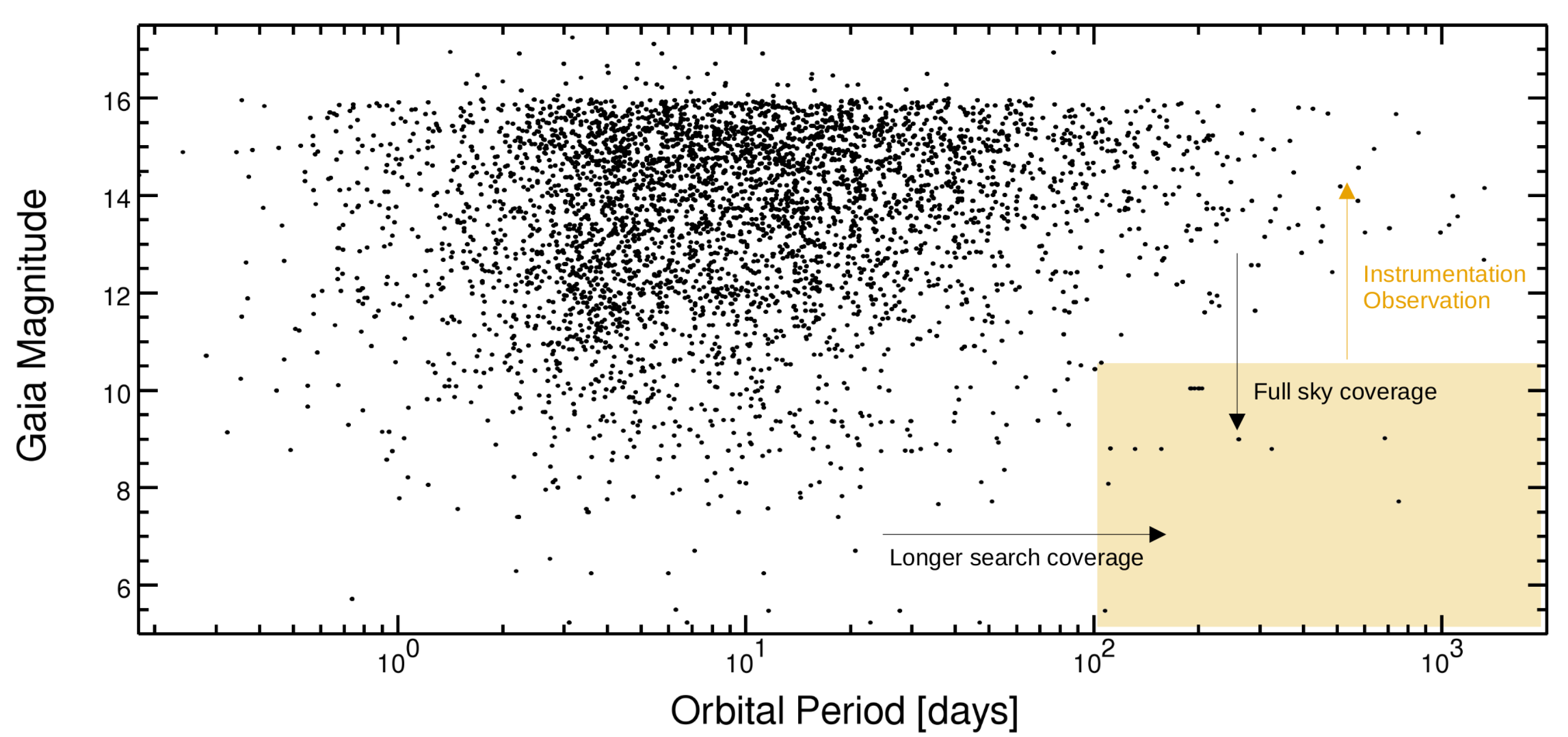 Universe 10 00110 g005 Universe 10 00110 g005
